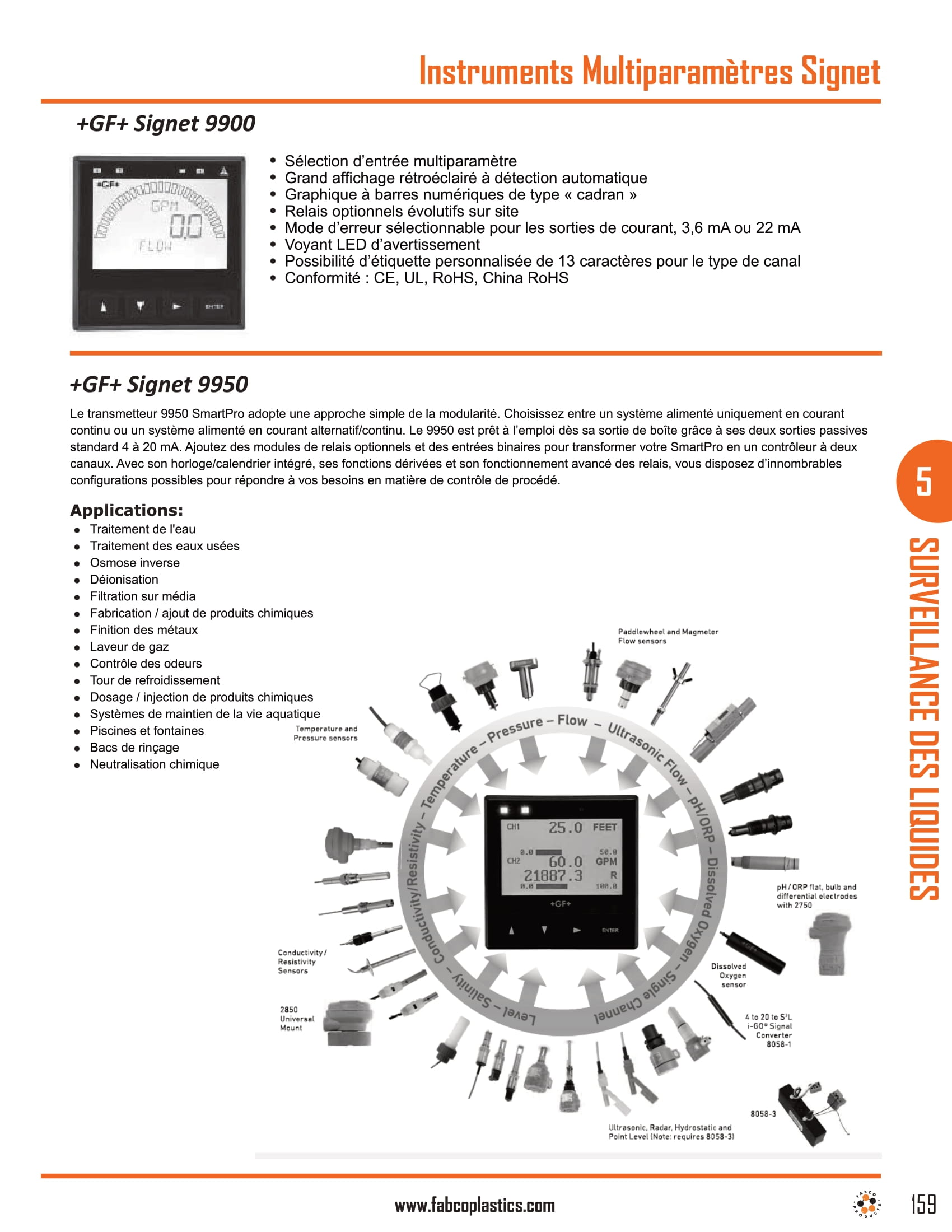 Signet Multi-Parameter Instruments-1