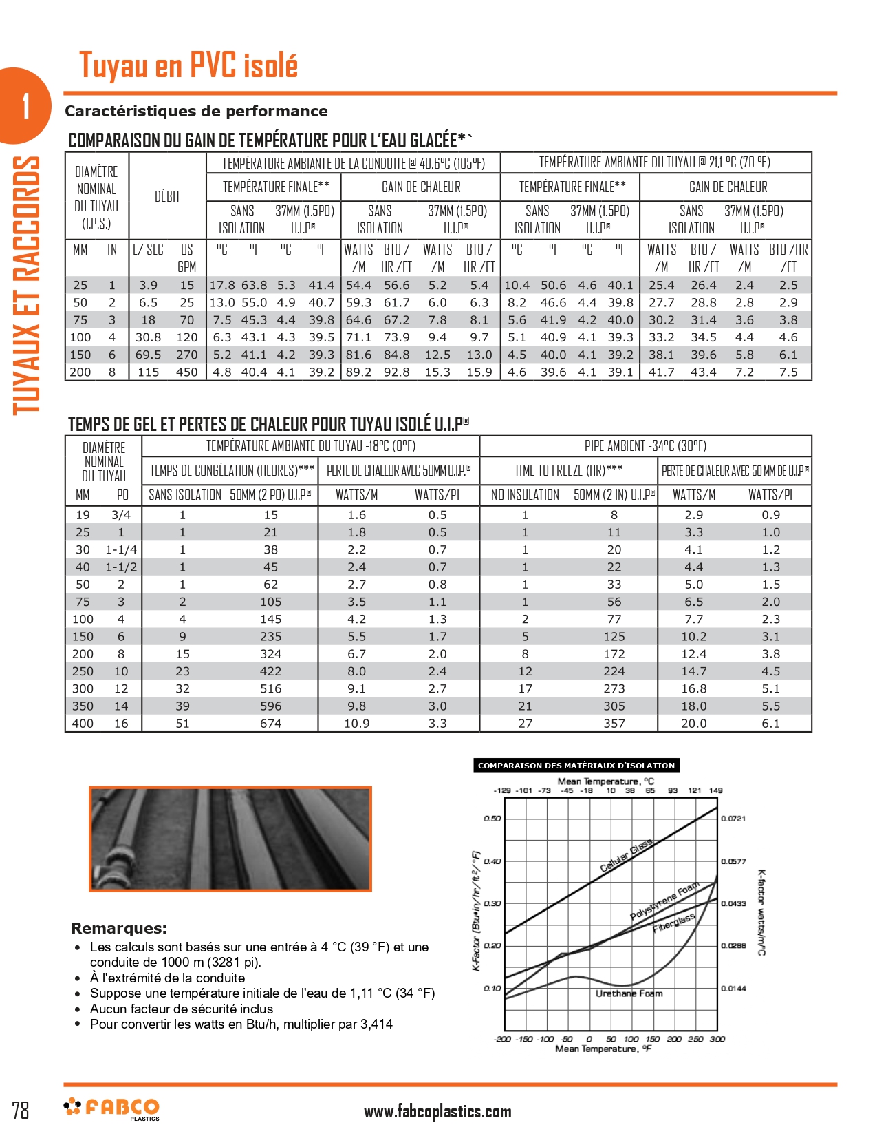 Insulated PVC Pipe_page-0002