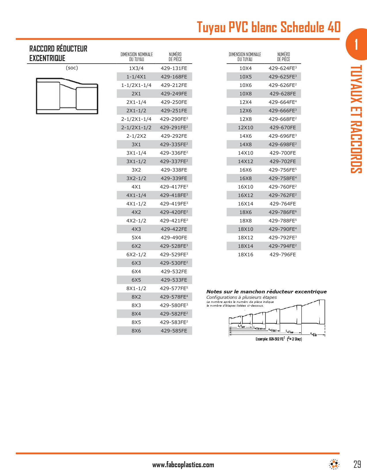 Schedule 40 White PVC Pipe and Fittings_page-0009