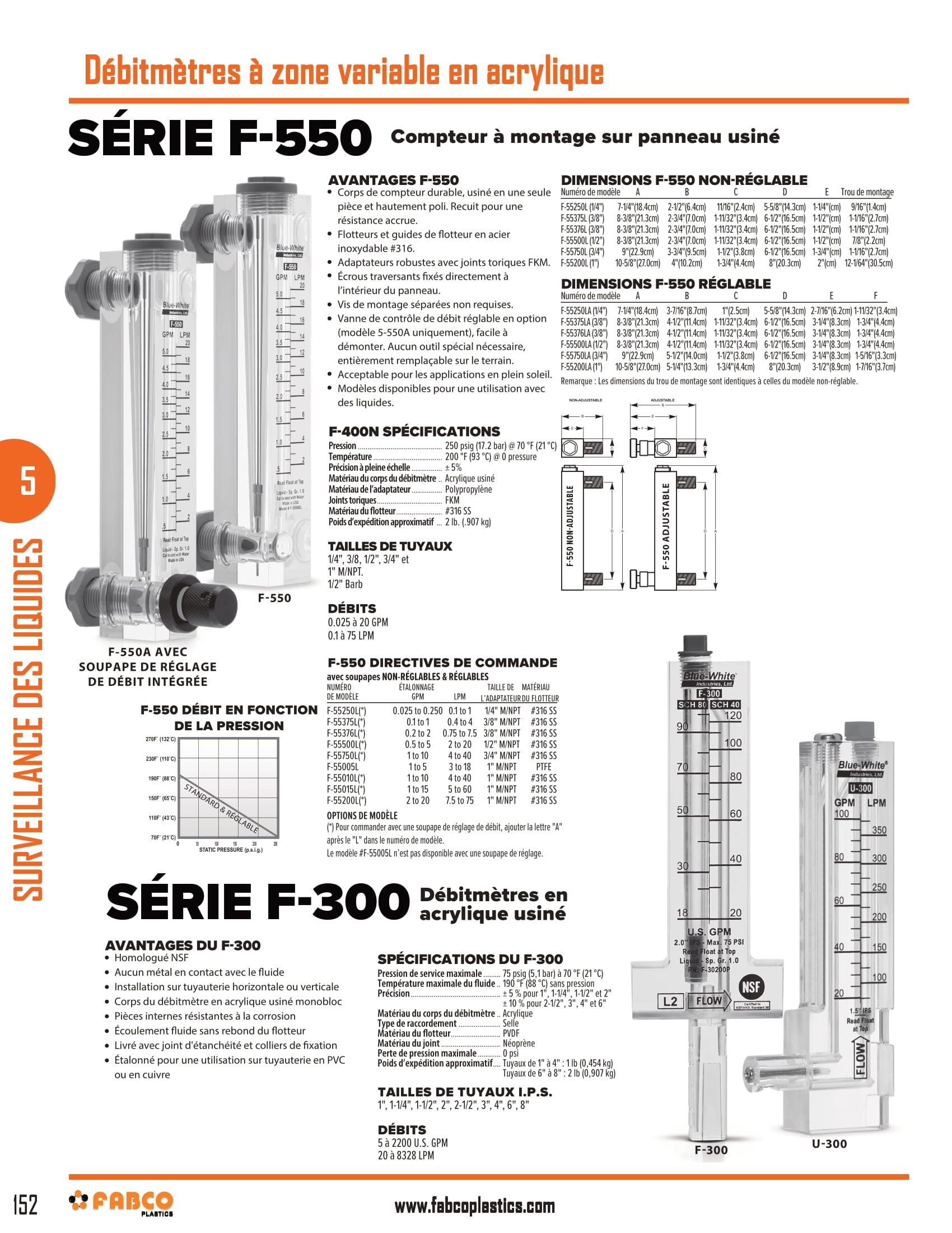 Acrylic Variable Area Flow Meters-2