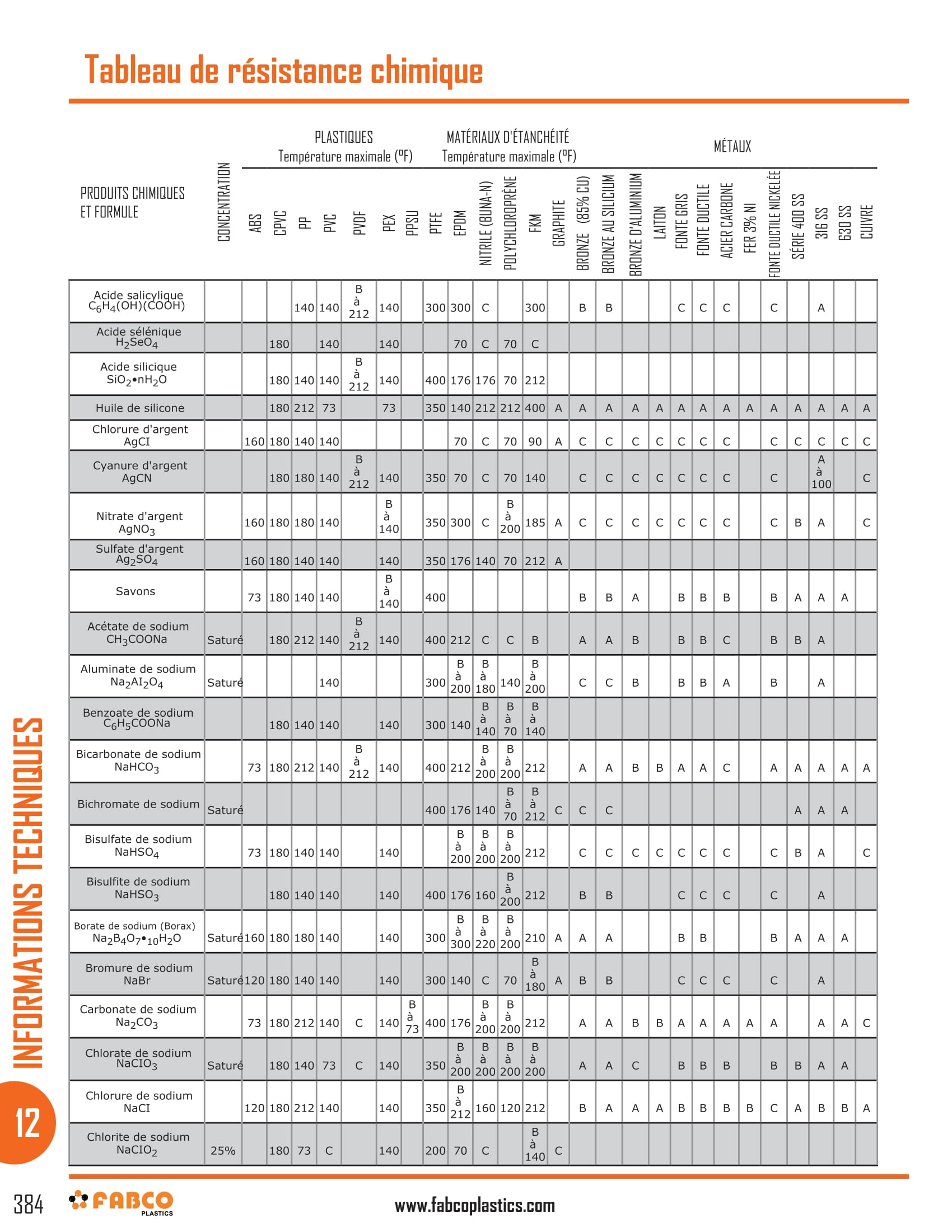 Chemical Resistance Chart-20