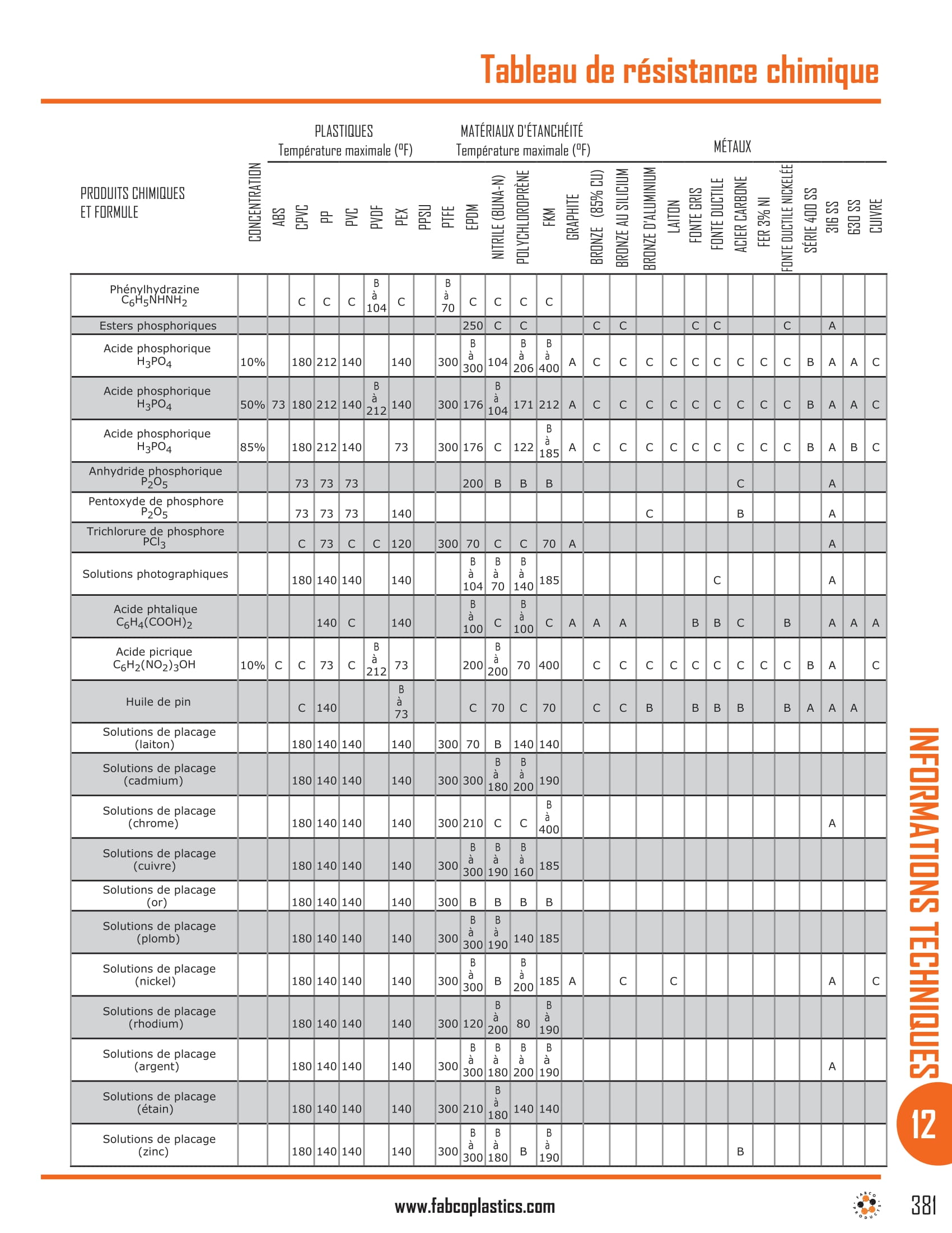 Chemical Resistance Chart-17
