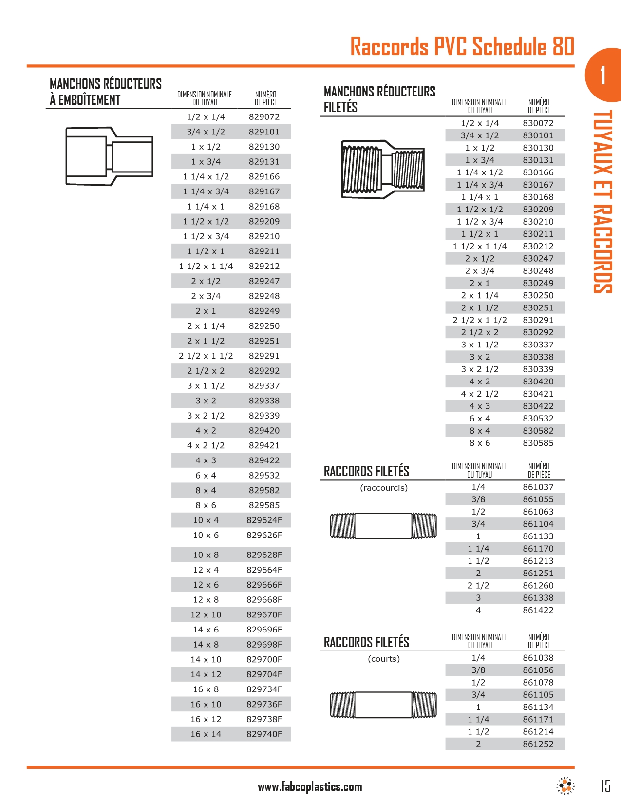 Schedule 80 Grey PVC Pipe and Fittings_page-0009