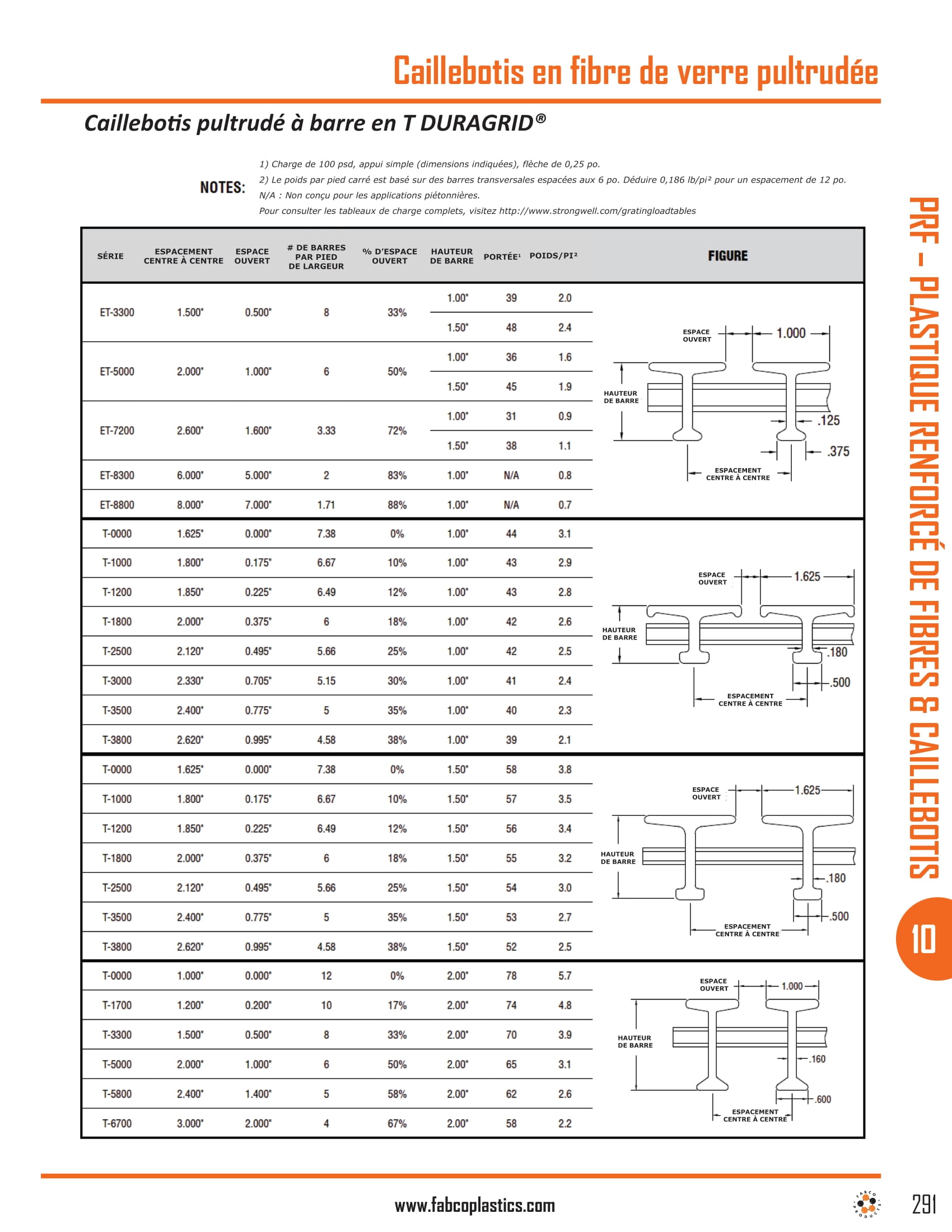 Pultruded Fiberglass Grating-8