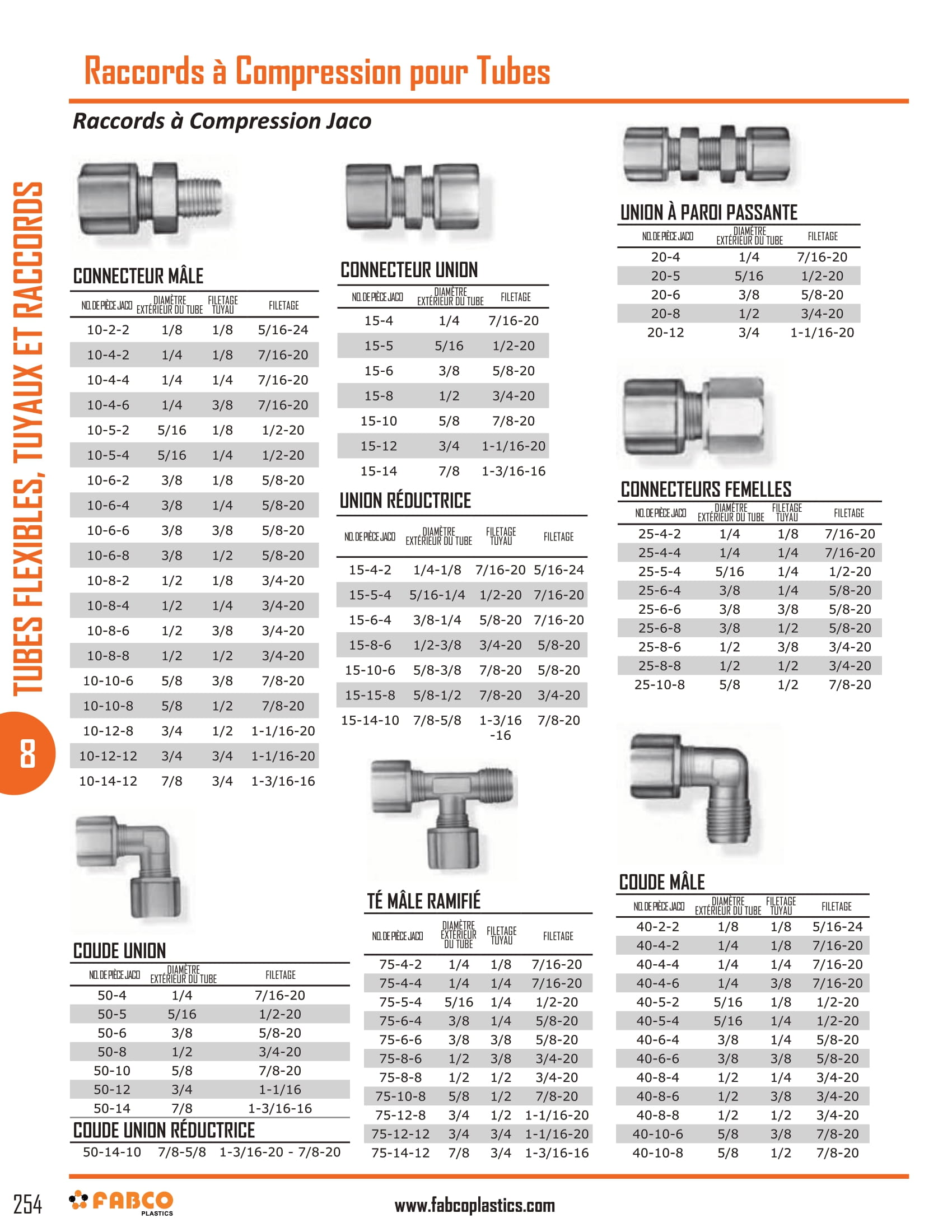 Compression Tube Fittings-4