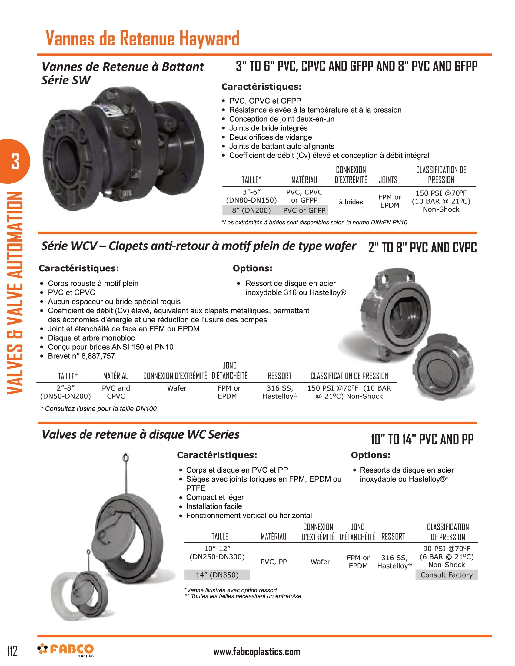 Hayward Check Valves-2