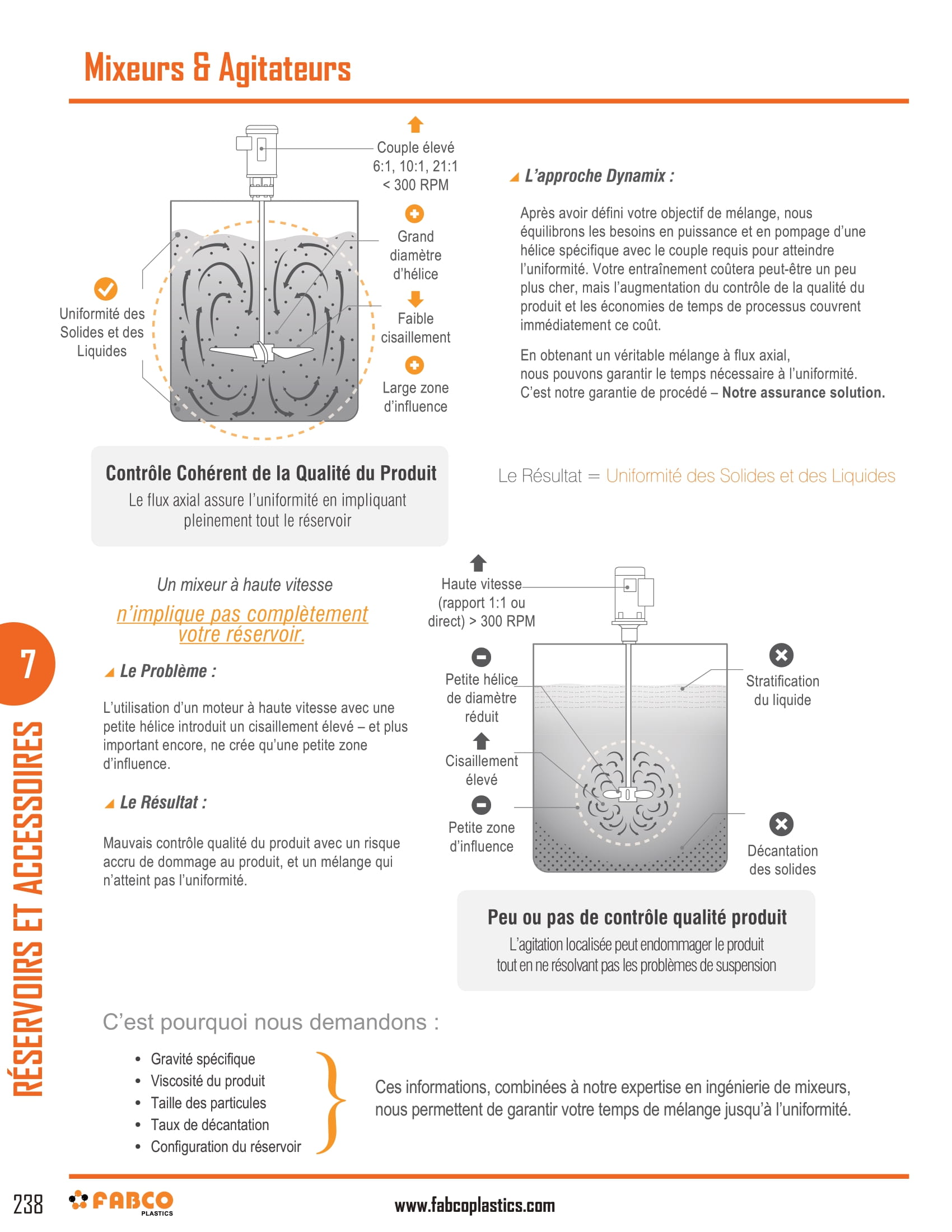 Mixers & Agitators-2