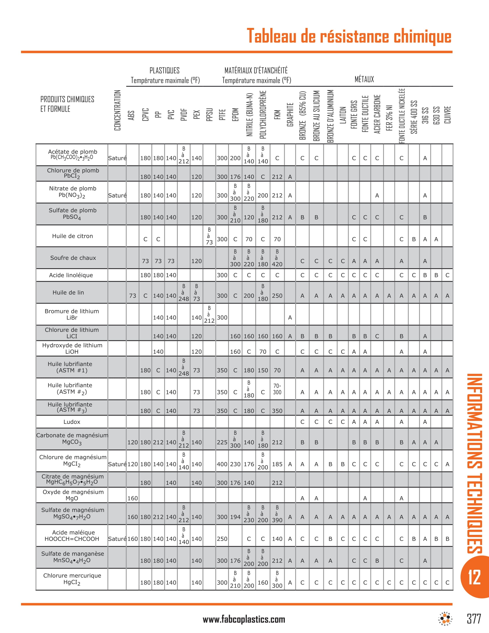 Chemical Resistance Chart-13