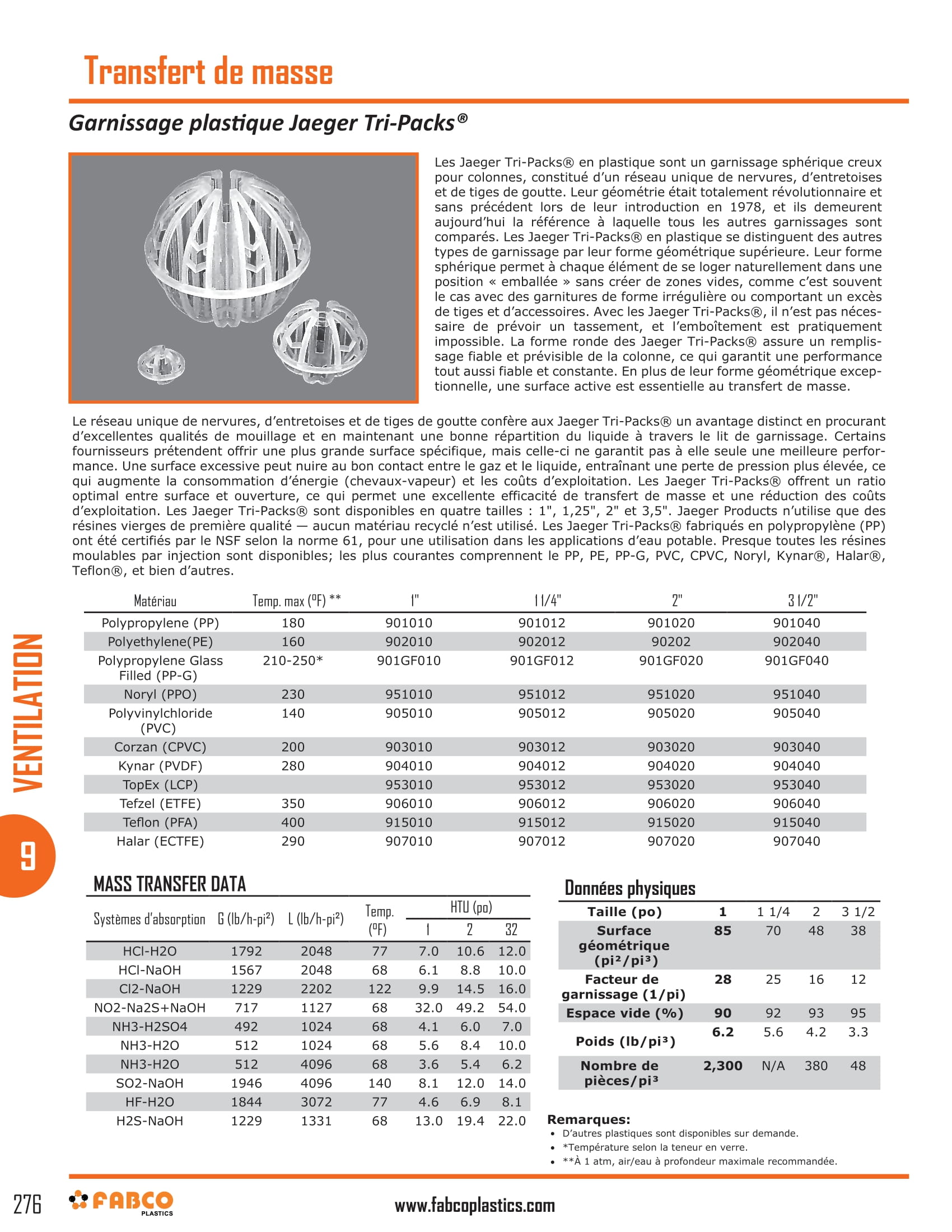 Mass Transfer Packing-2