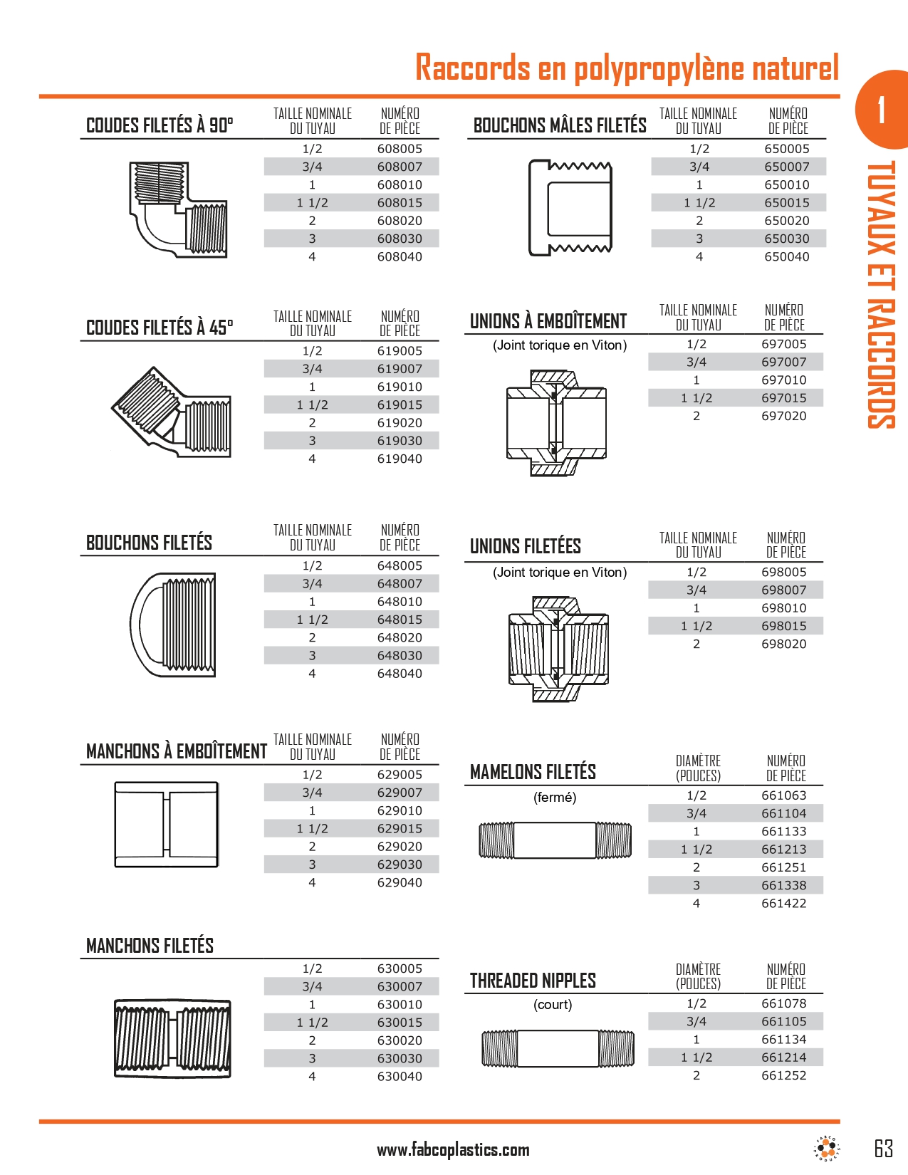 Natural Polypropylene Pipe and Fittings_page-0003