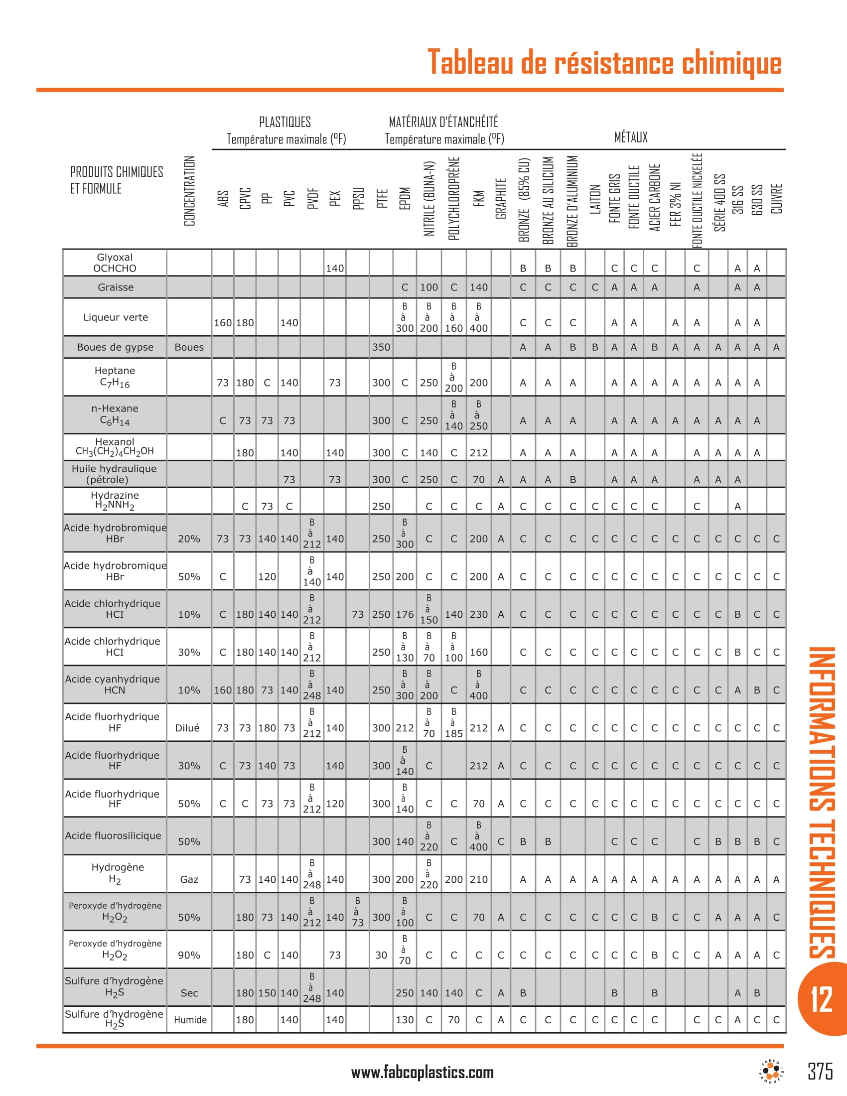 Chemical Resistance Chart-11