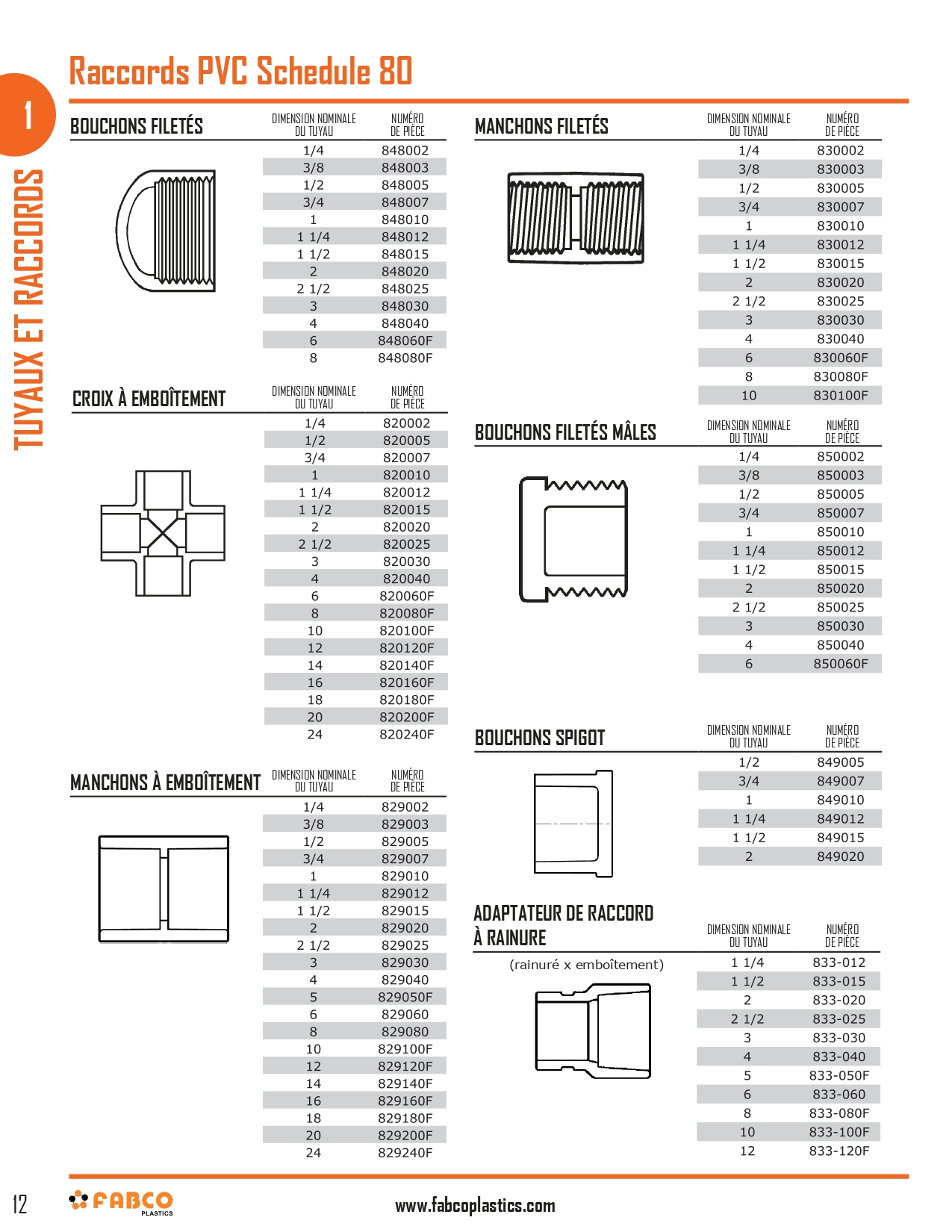 Schedule 80 Grey PVC Pipe and Fittings_page-0006