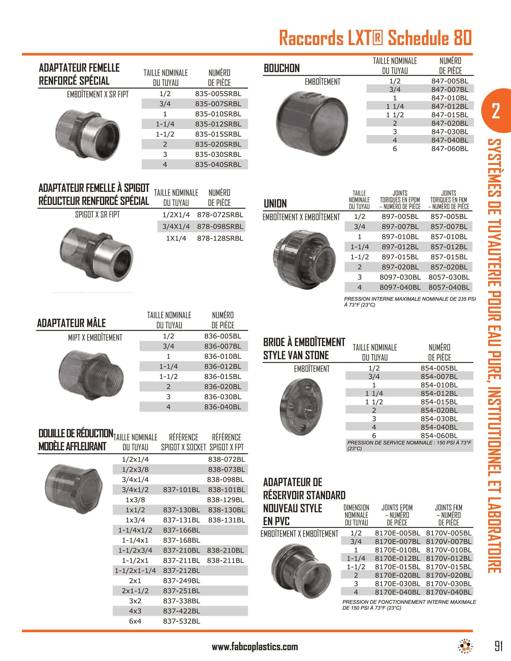 LXT Schedule 80 Piping Systems And Fittings-5