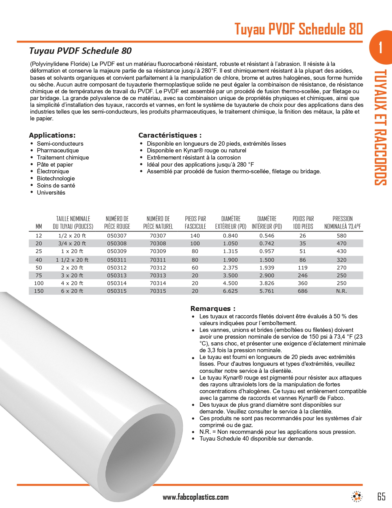 Schedule 80 PVDF Pipe and Fittings_page-0001