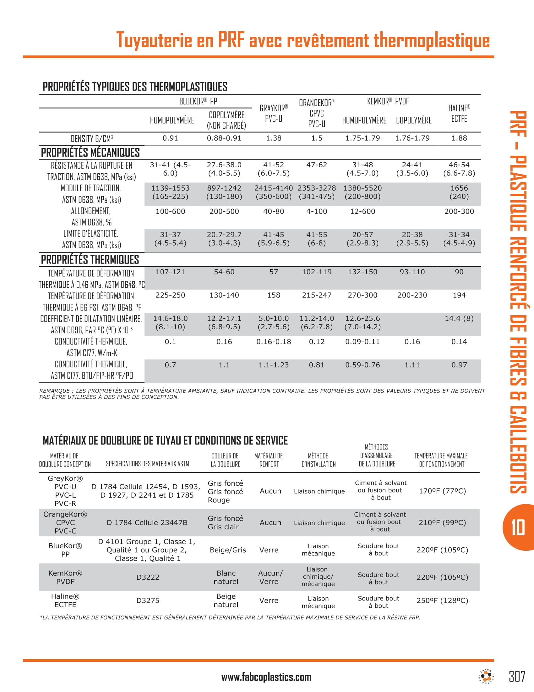 Thermoplastic Lined FRP Piping-2