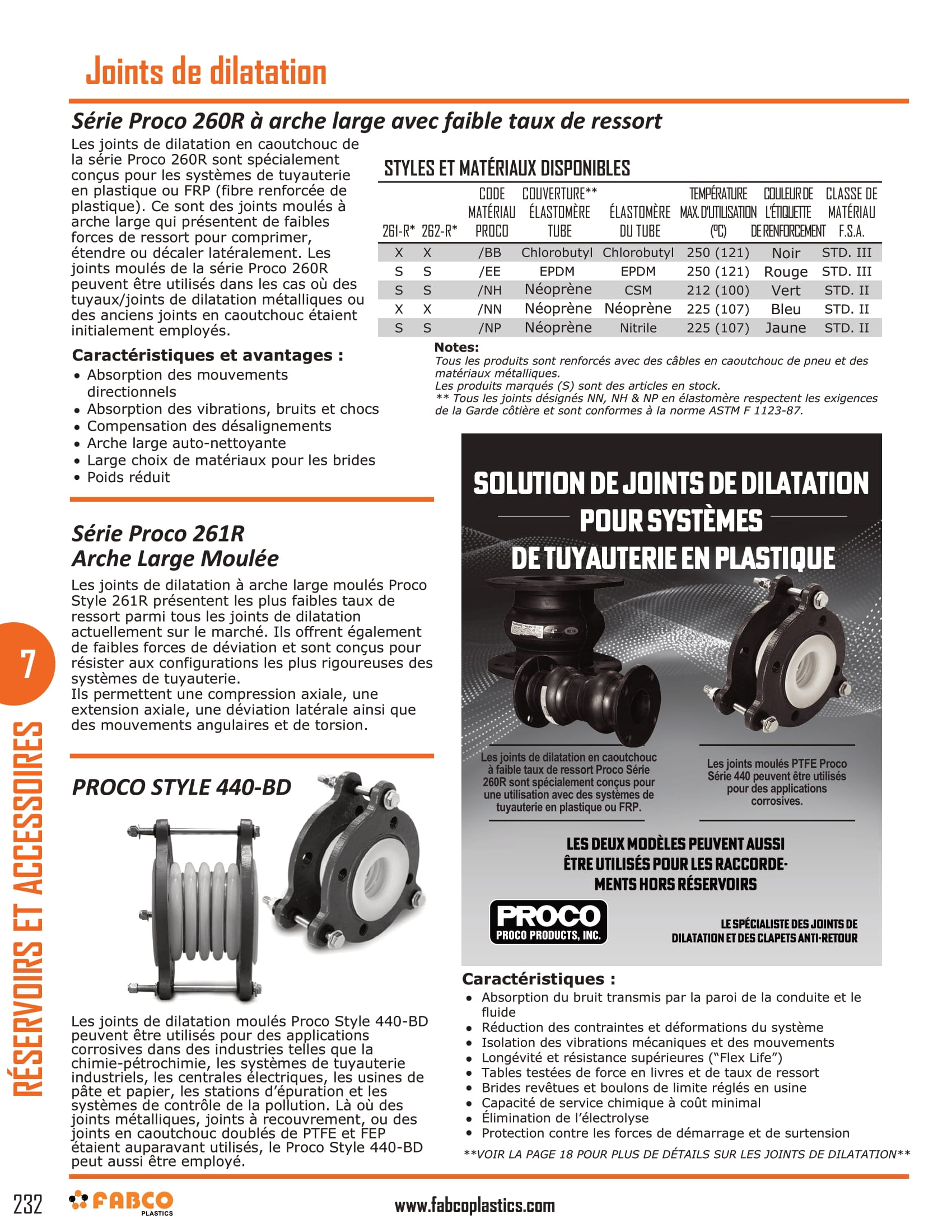 Tank Fittings And Accessories-2