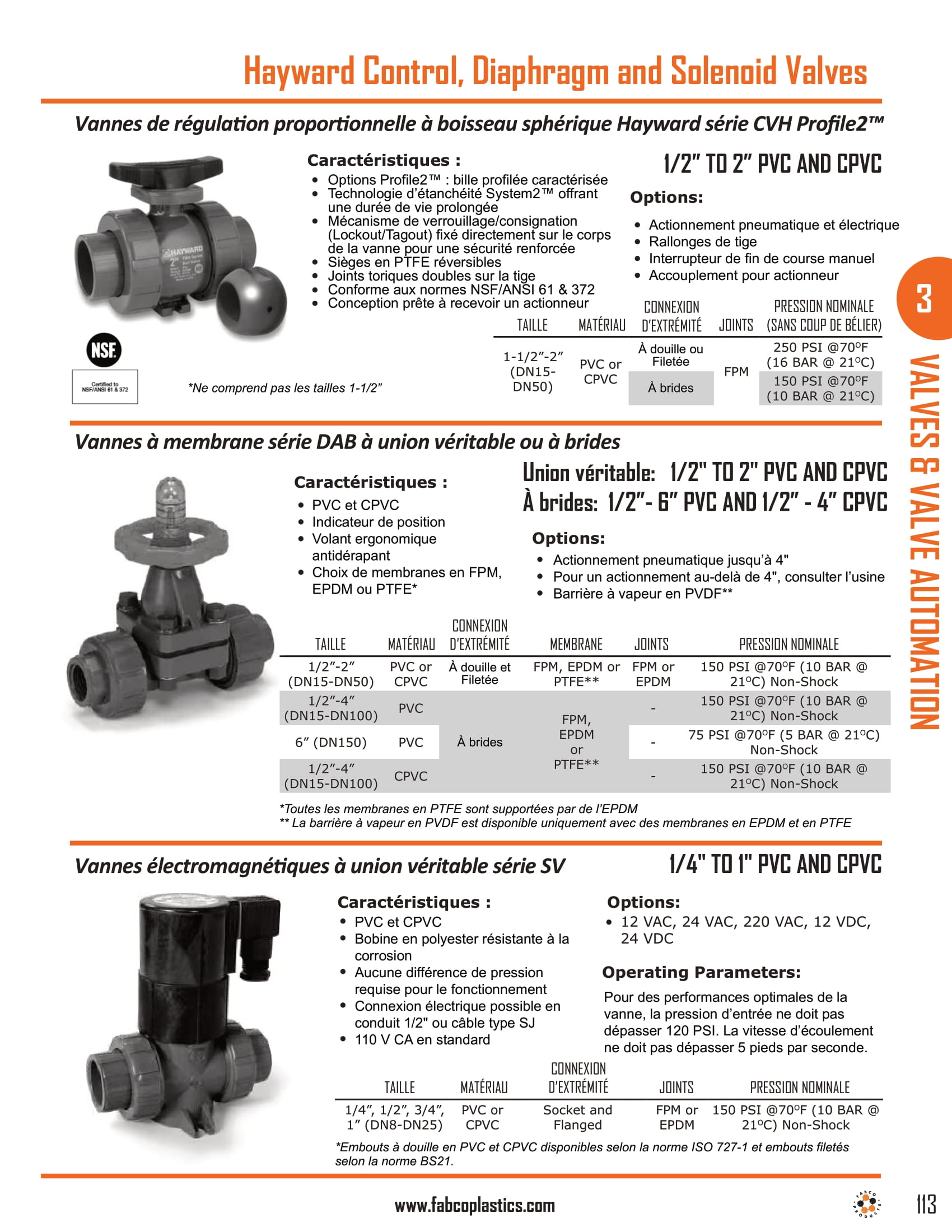 Hayward Control, Diaphragm and Solenoid Valves-1