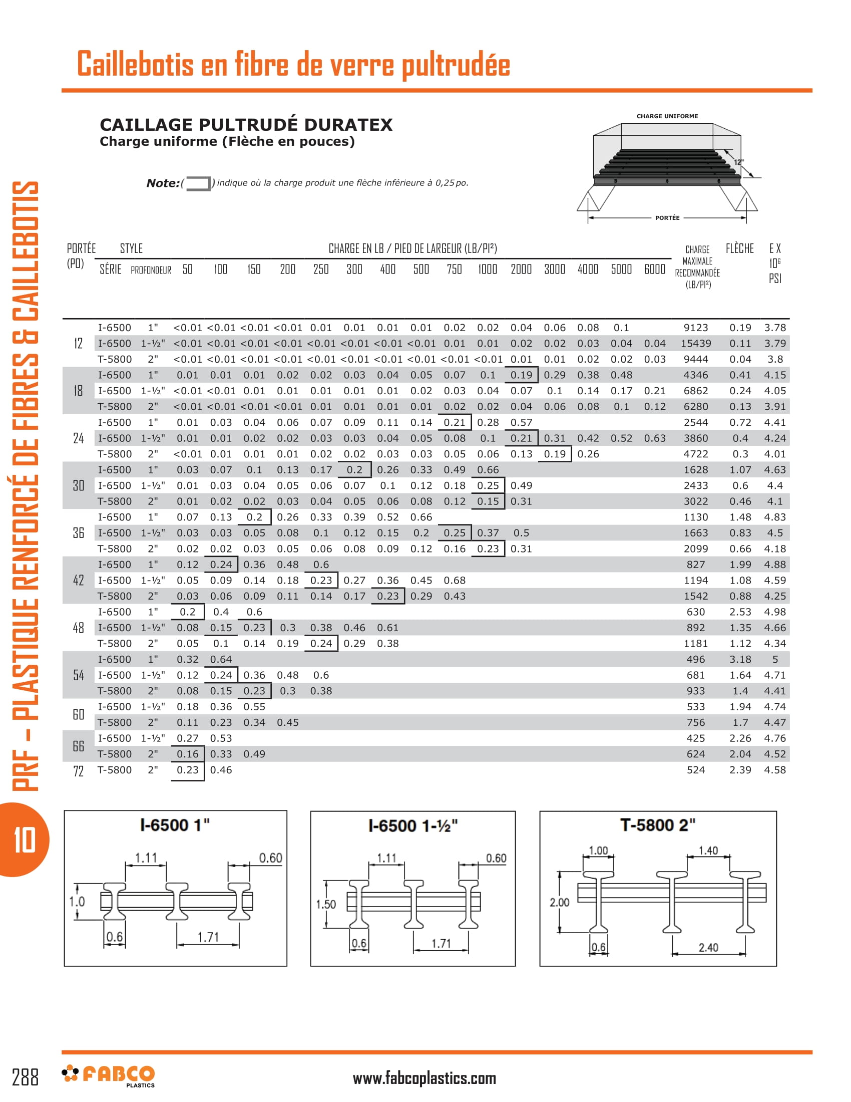 Pultruded Fiberglass Grating-5