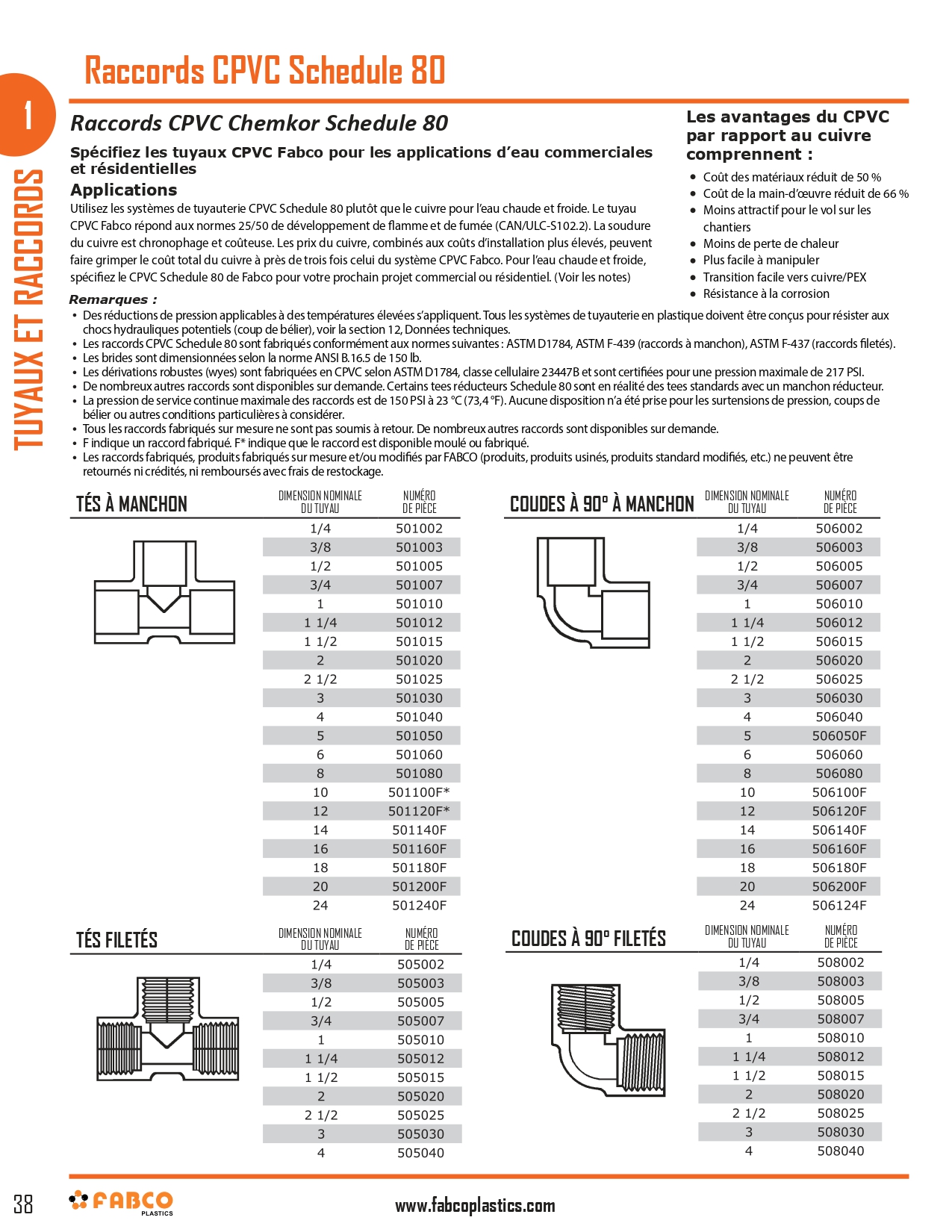 Schedule 80 CPVC Fittings_page-0001