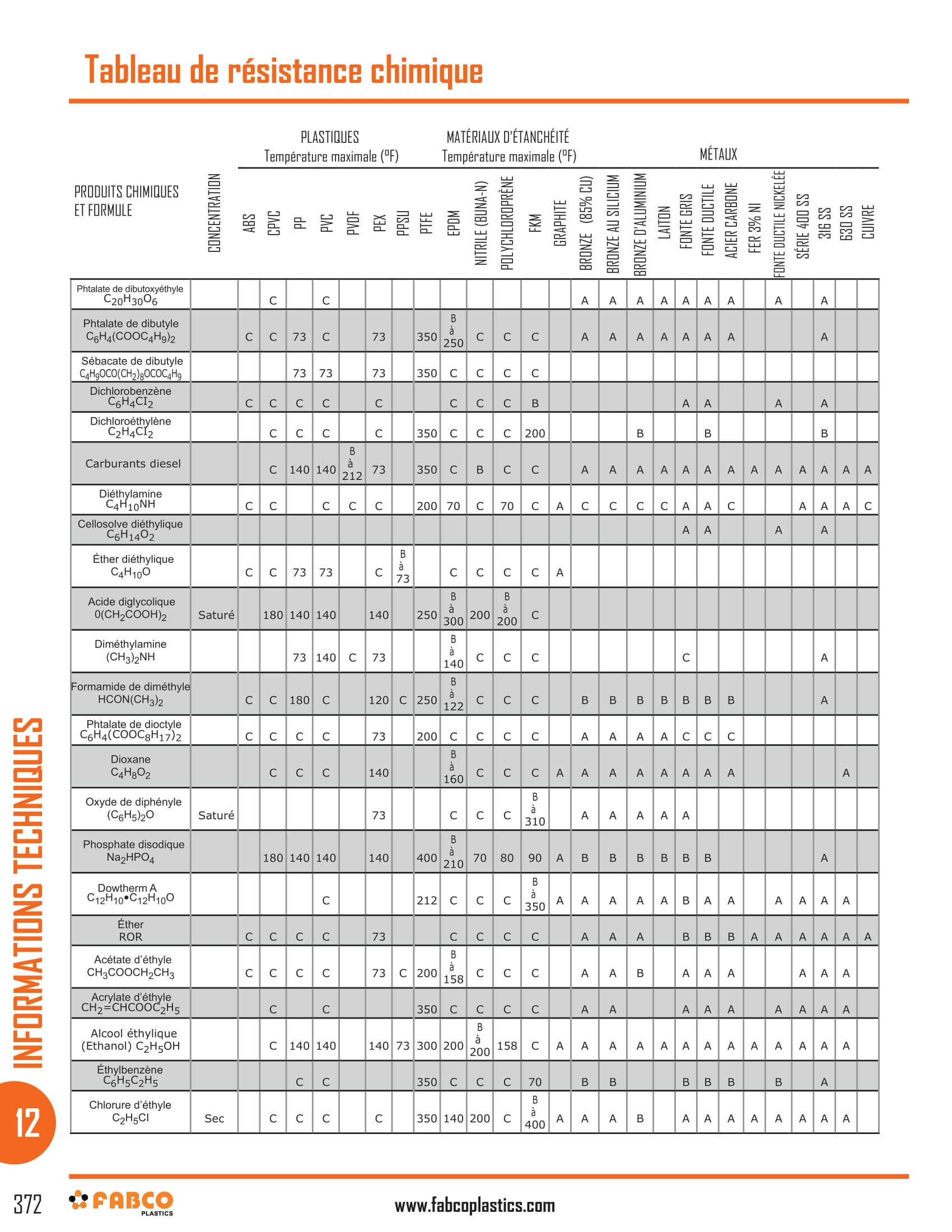 Chemical Resistance Chart-08