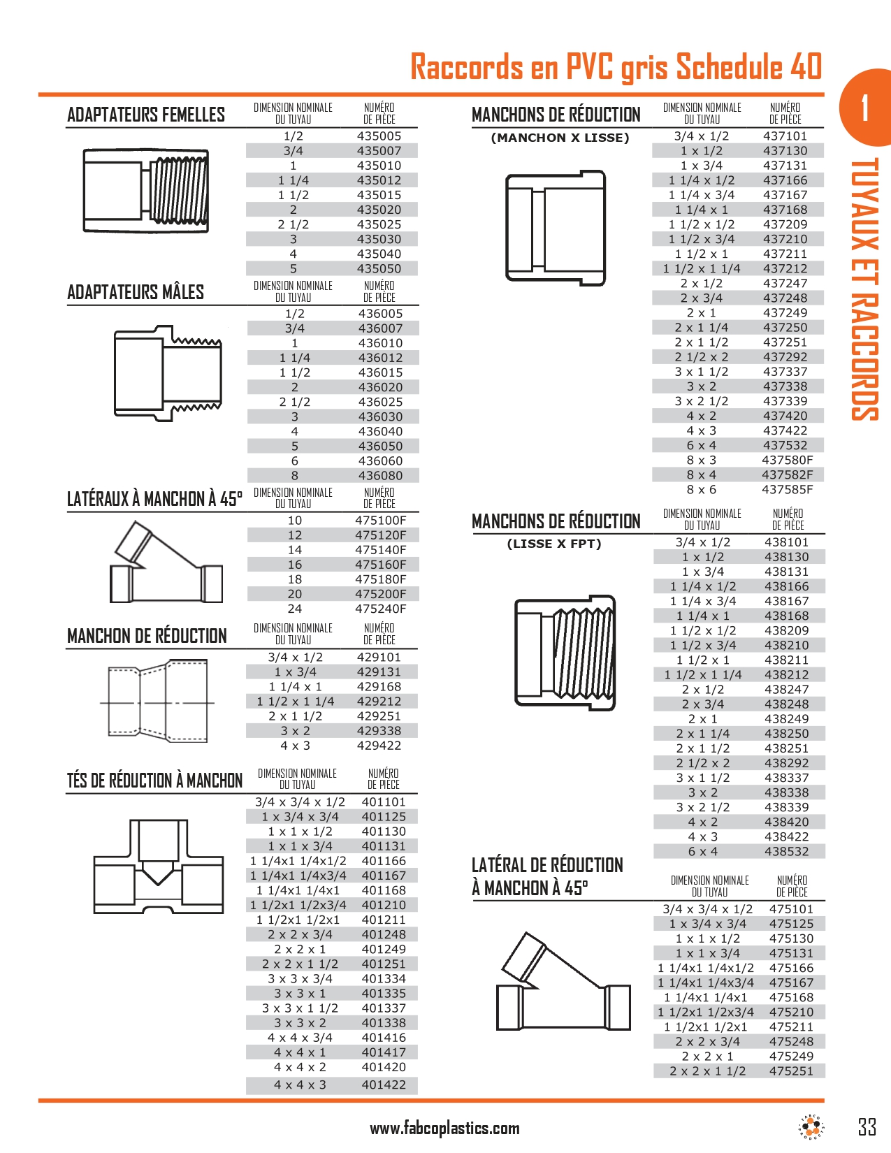 Schedule 40 Grey PVC Pipe And Fittings_page-0003