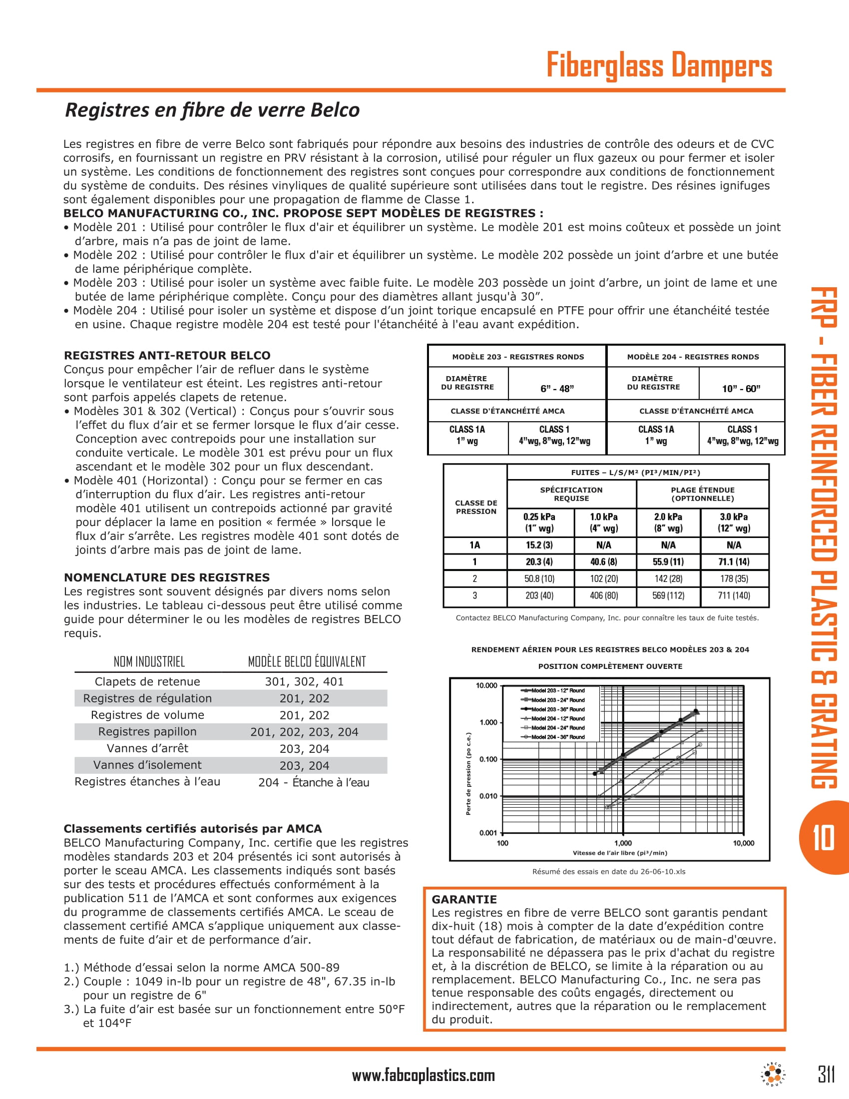 Fiberglass Dampers-1