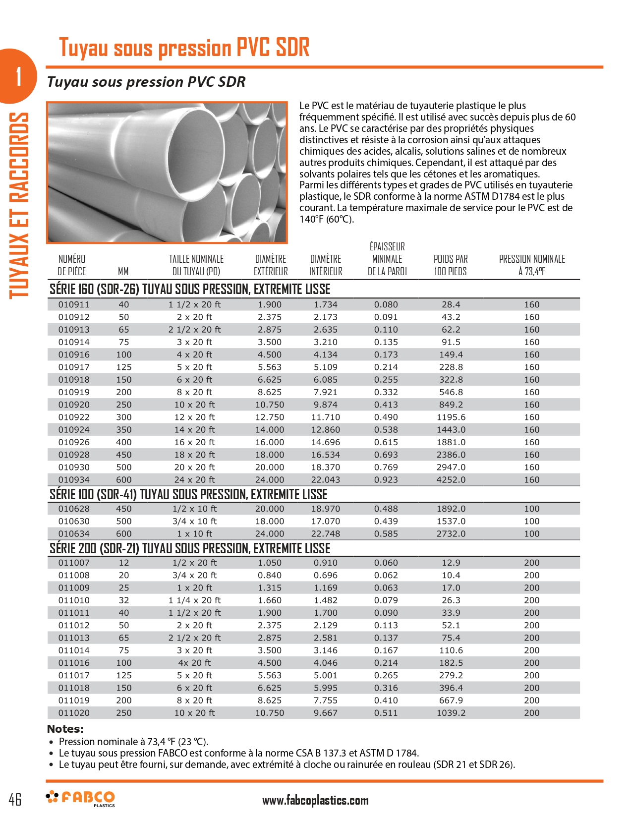 PVC SDR Pressure Pipe_page-0001