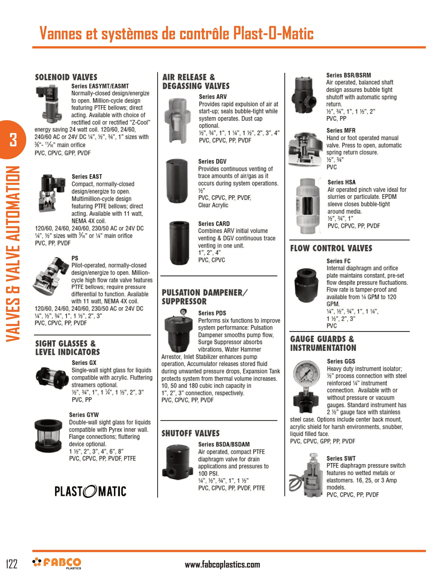 PLASTOMATIC Valves & Controls-1