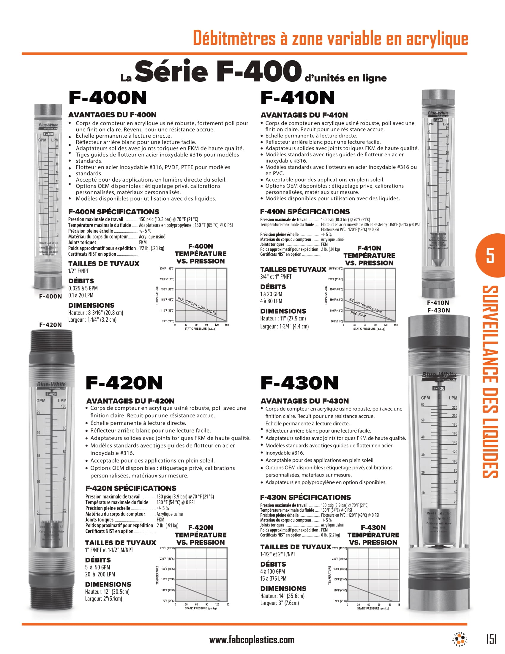 Acrylic Variable Area Flow Meters-1