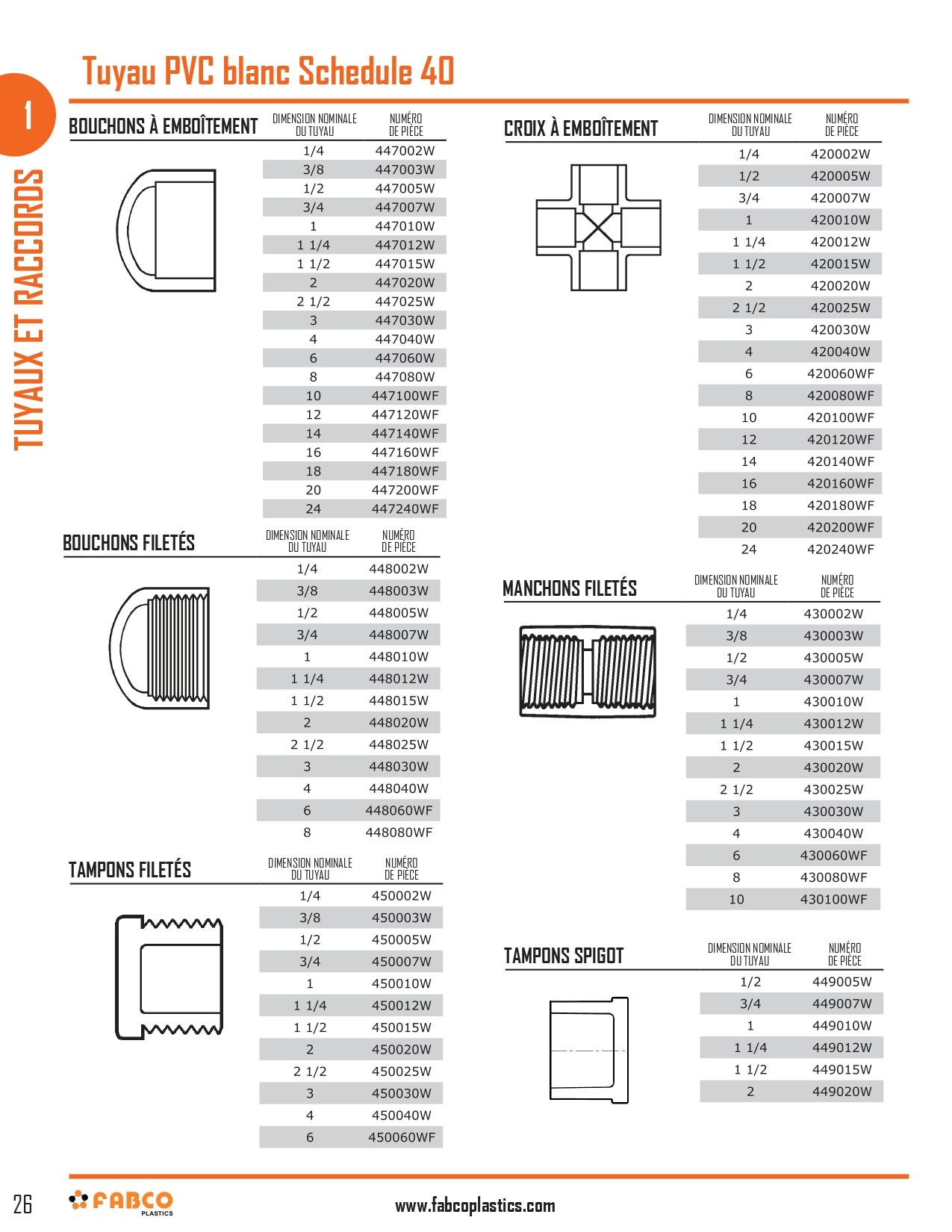 Schedule 40 White PVC Pipe and Fittings_page-0006