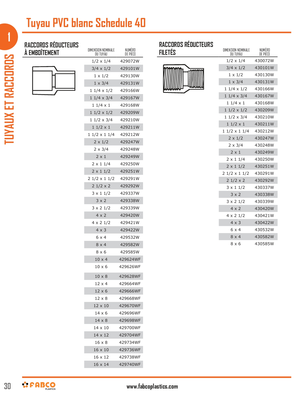 Schedule 40 White PVC Pipe and Fittings_page-0010