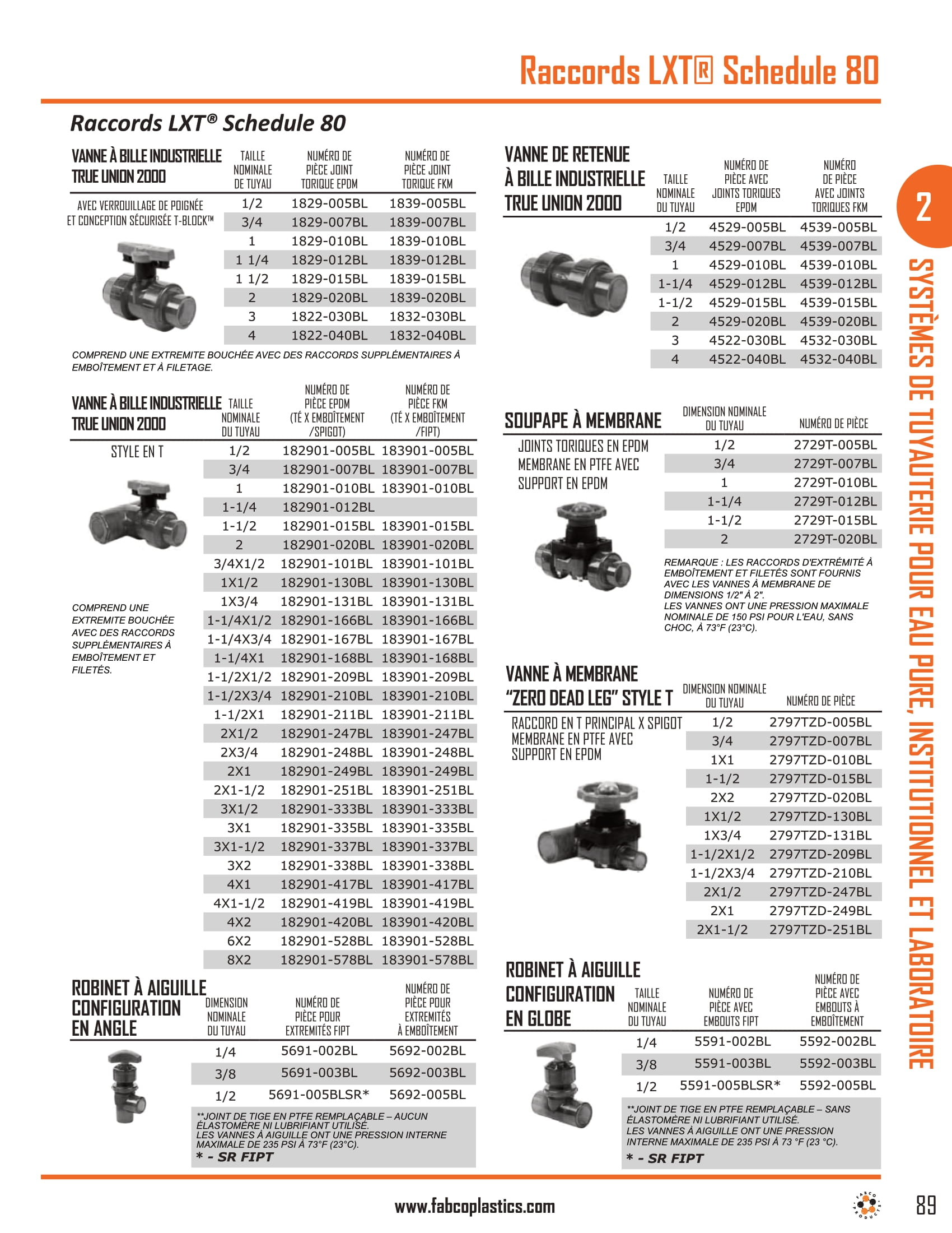 LXT Schedule 80 Piping Systems And Fittings-3