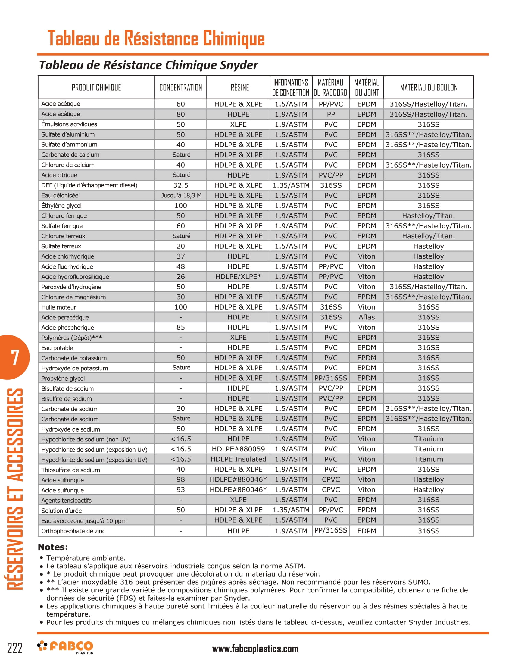 Chemical Resistance Chart-1