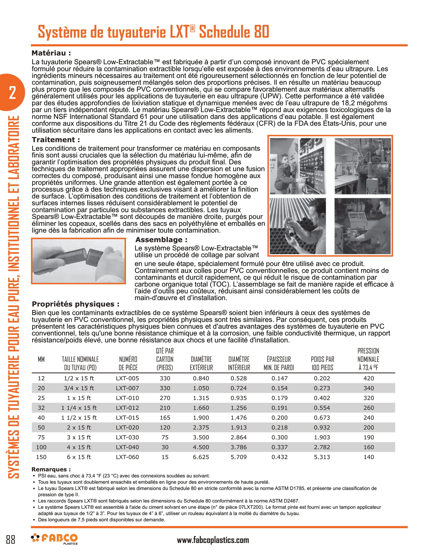LXT Schedule 80 Piping Systems And Fittings-2