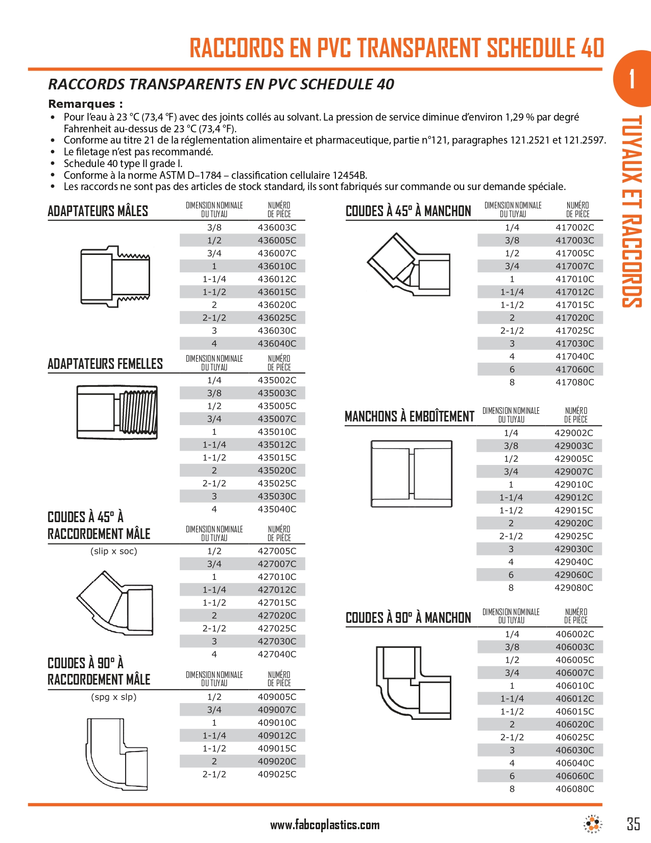 Schedule 40 Clear PVC Fittings_page-0001