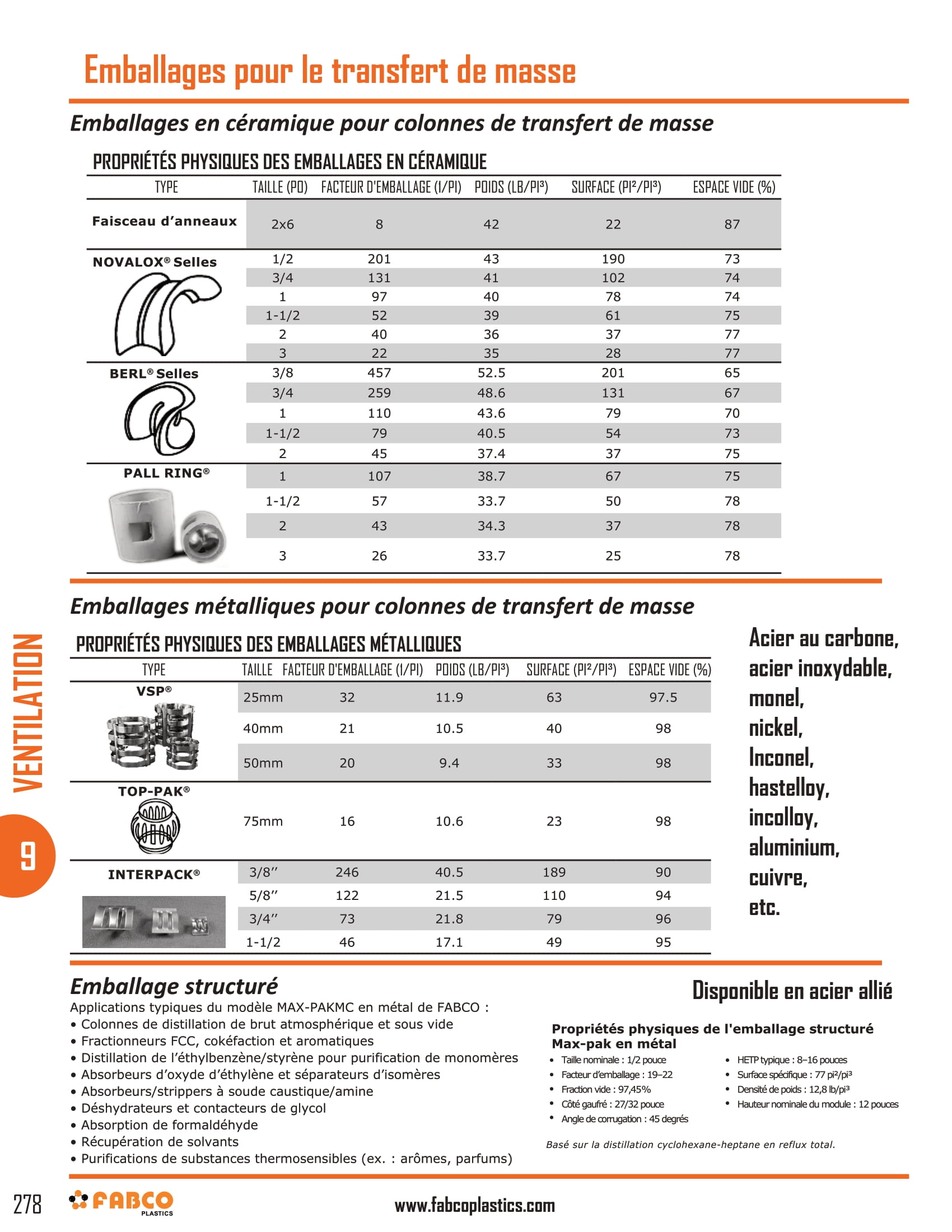 Mass Transfer Packing-4