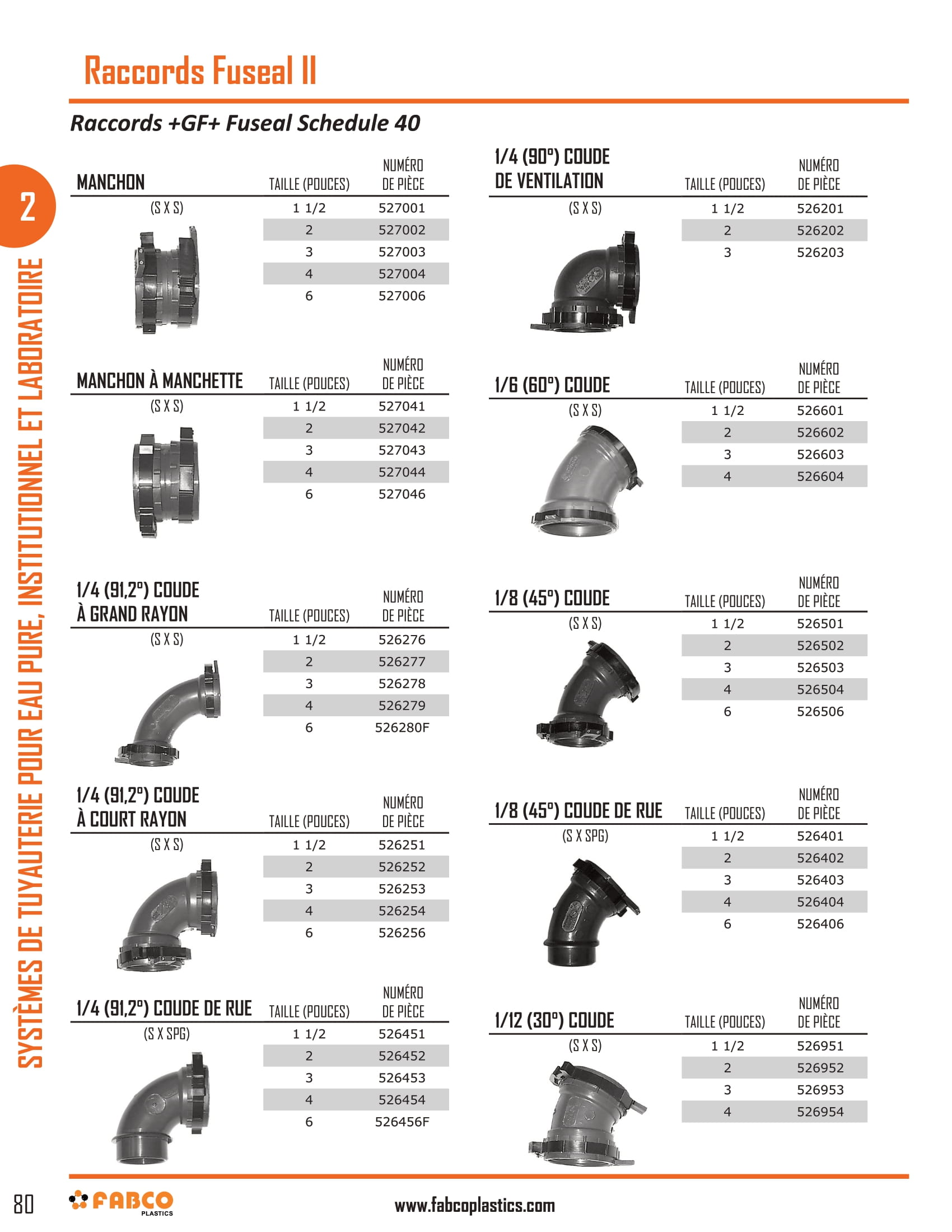 fuseal-ii-fittings-1