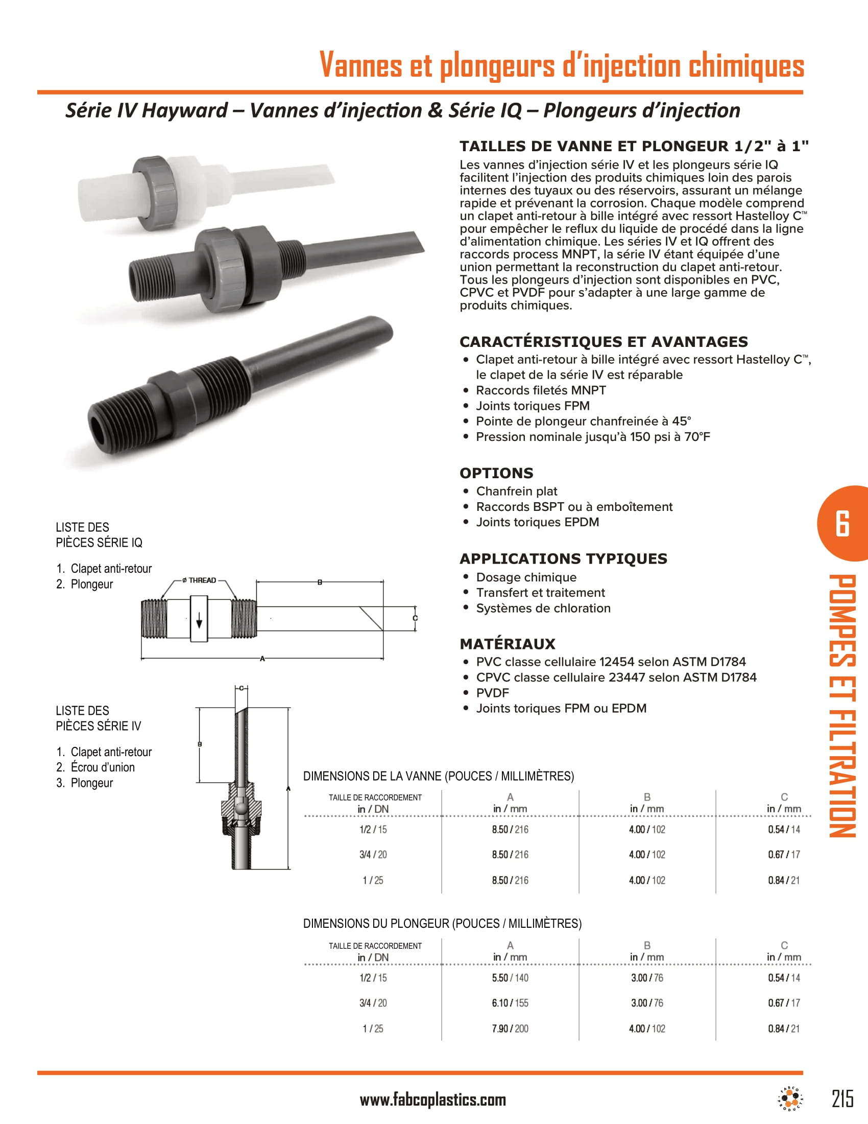 Chemical Injection Valves & Quills-2
