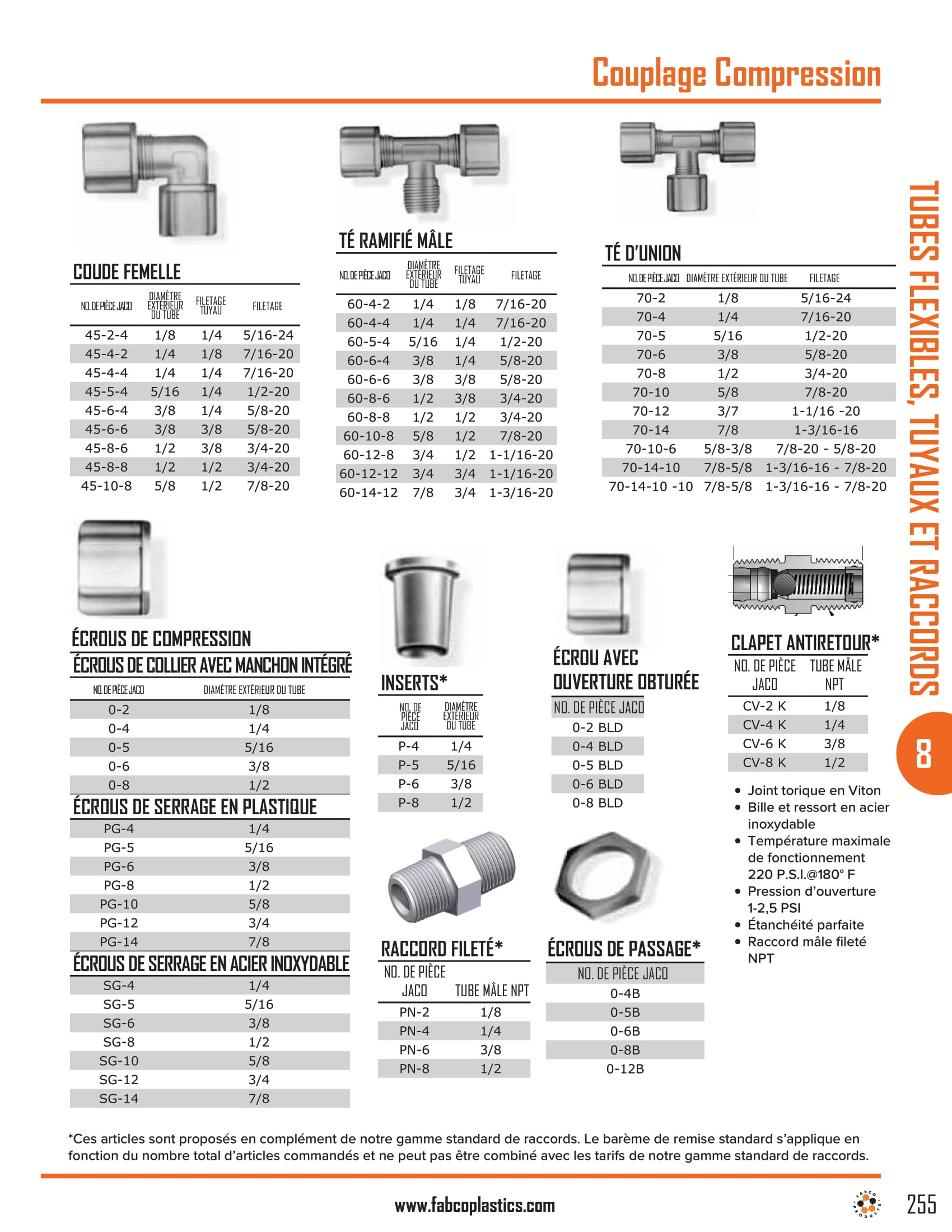 Compression Tube Fittings-5
