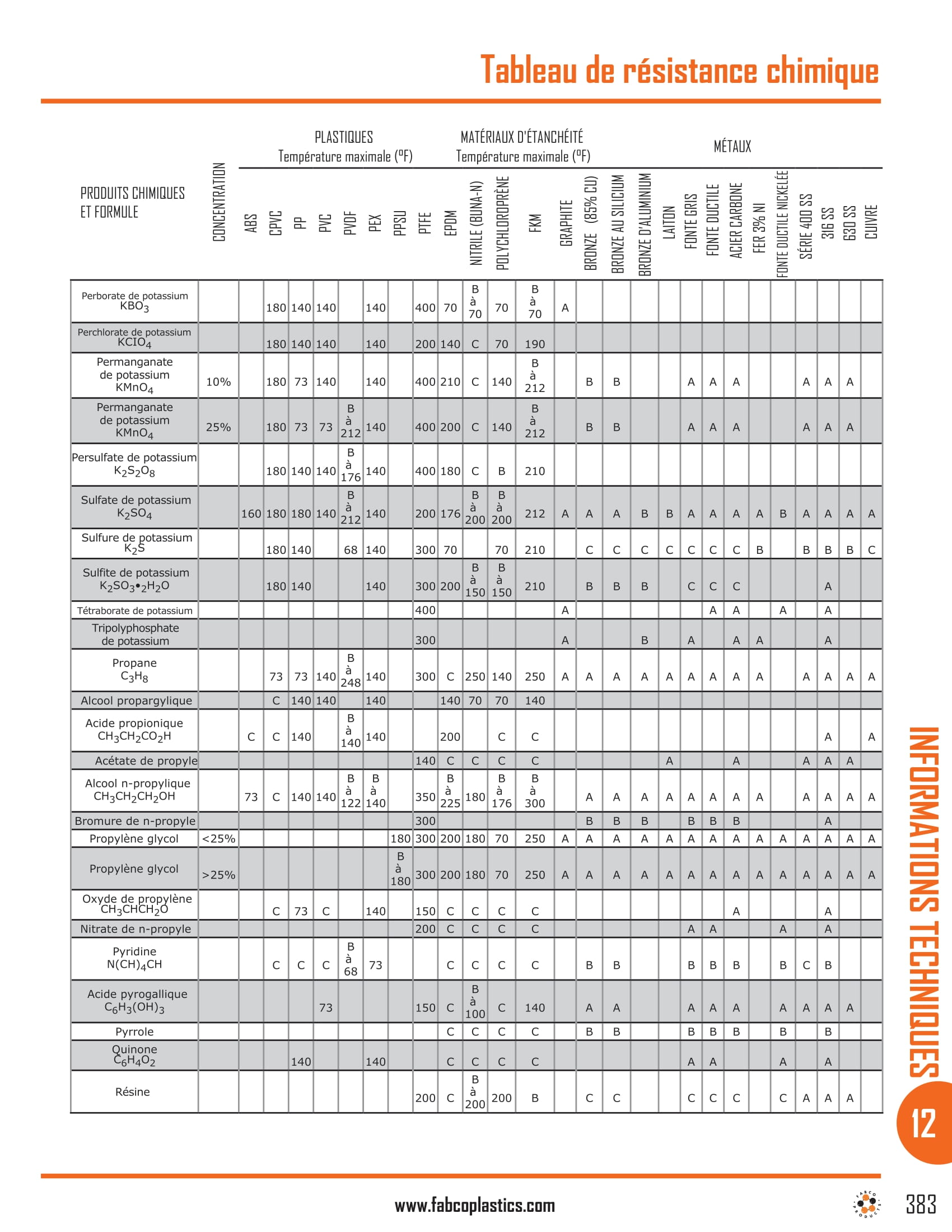 Chemical Resistance Chart-19