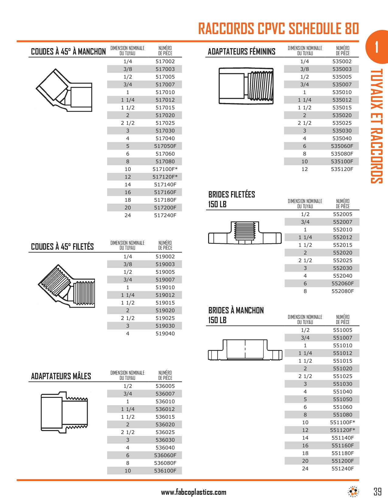 Schedule 80 CPVC Fittings_page-0002