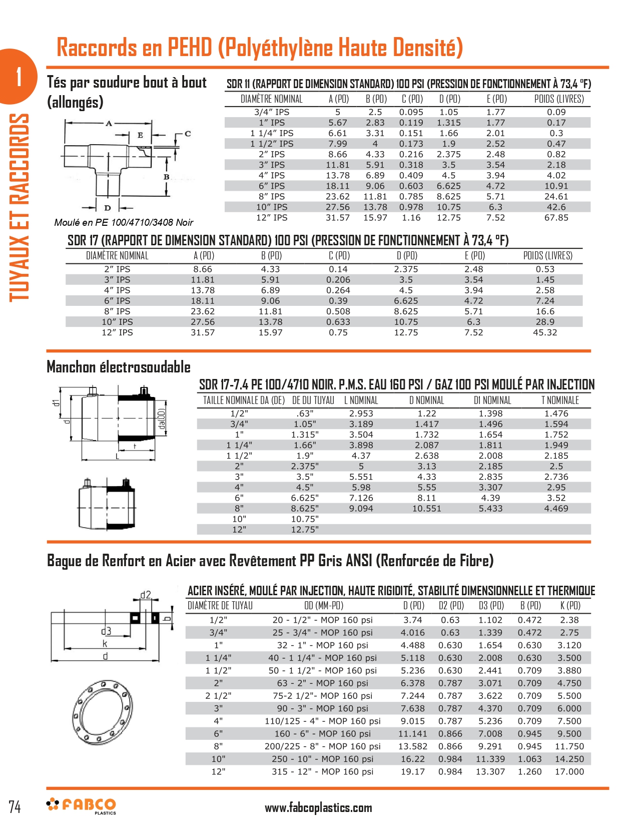 HDPE Pipe and Fittings_page-0006