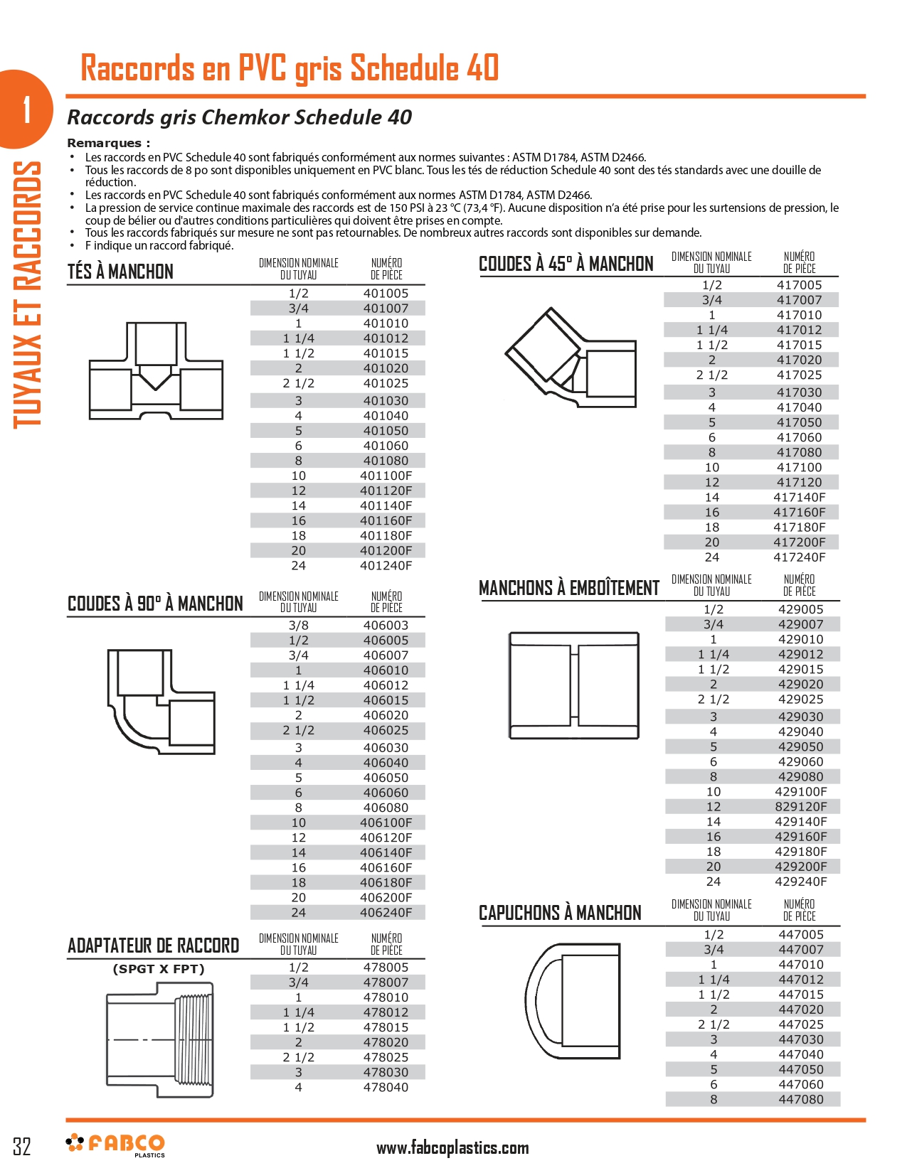 Schedule 40 Grey PVC Pipe And Fittings_page-0002