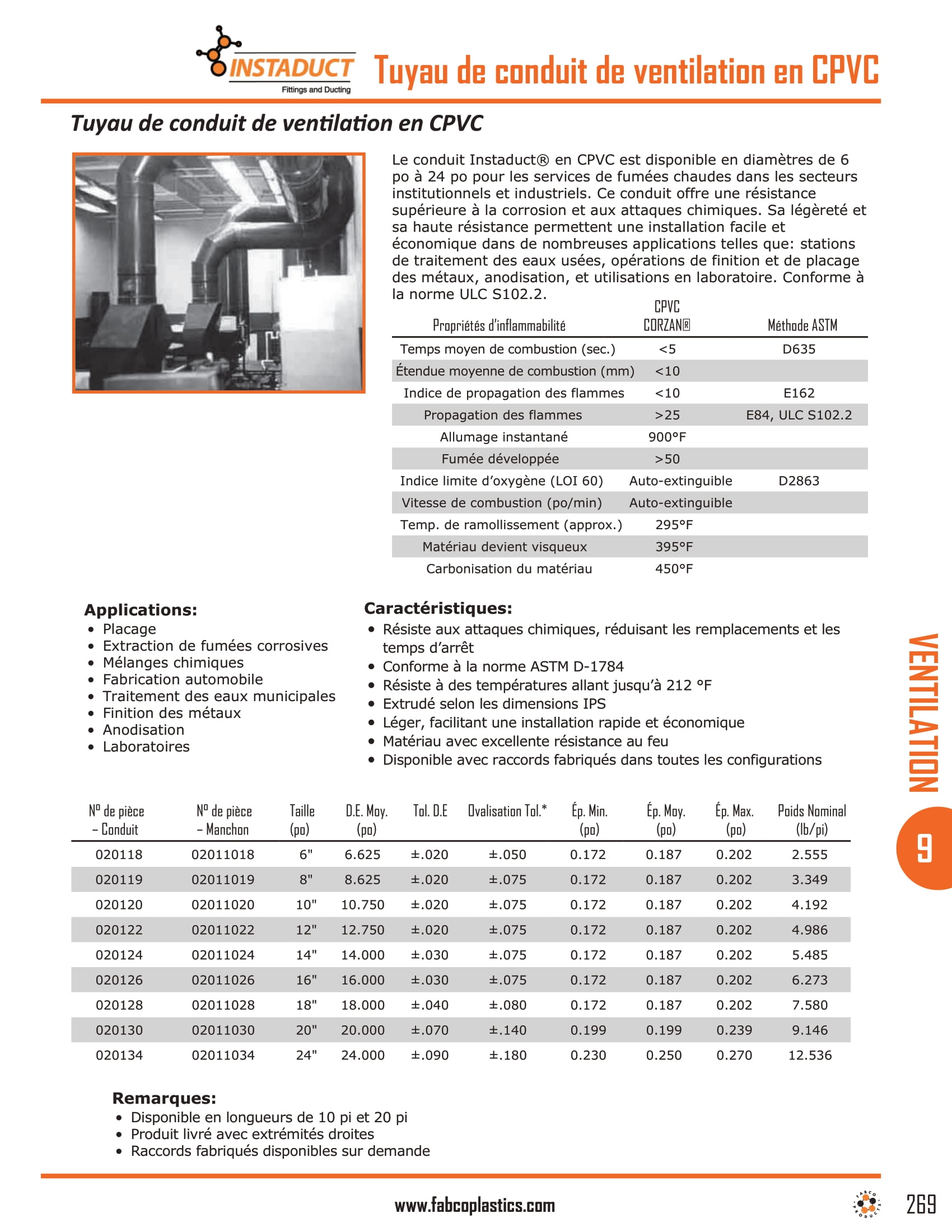 CPVC Ventilation Duct Pipe