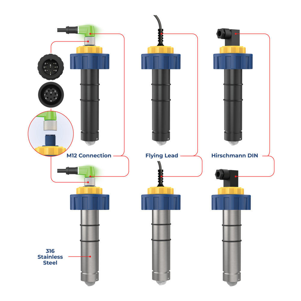 Icon Process Insertion Paddle Wheel Flow Meter (Tl Series)
