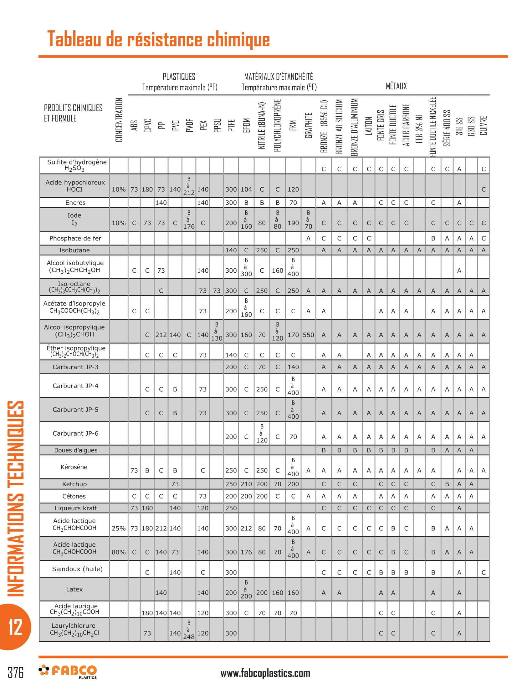 Chemical Resistance Chart-12