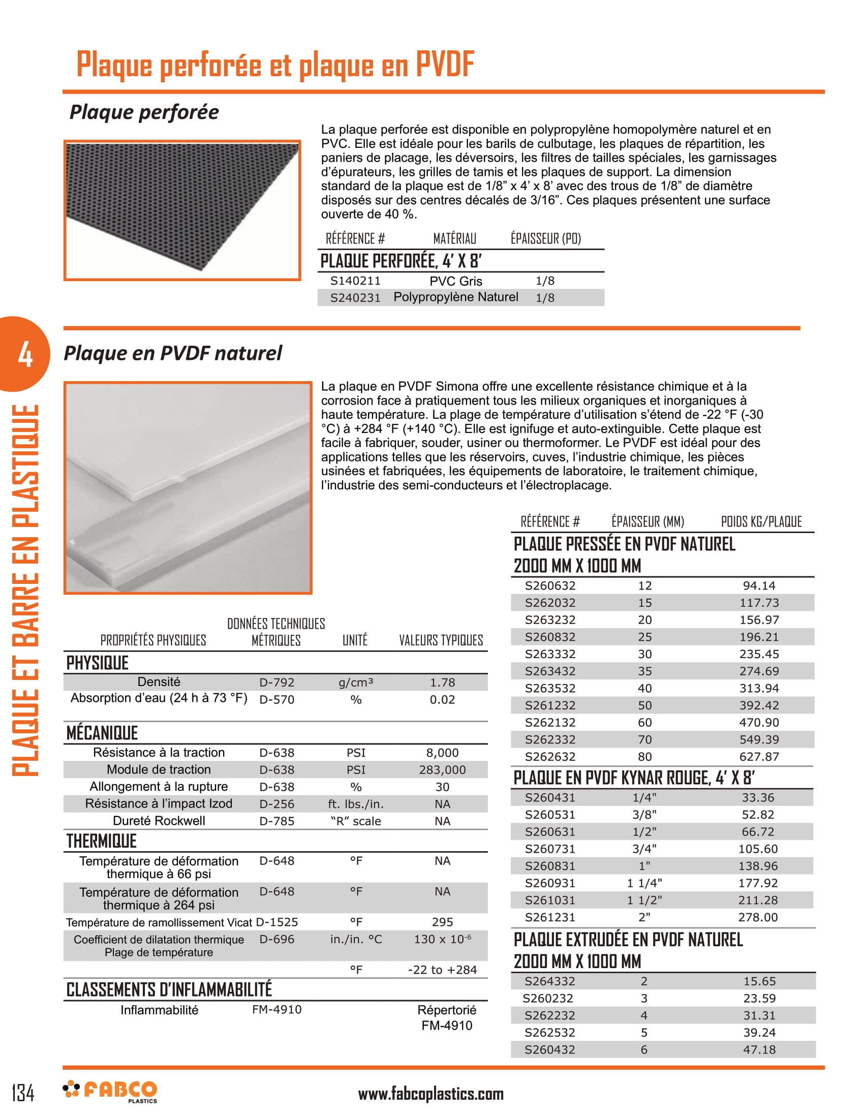 Perforated Sheet & PVDF Sheet