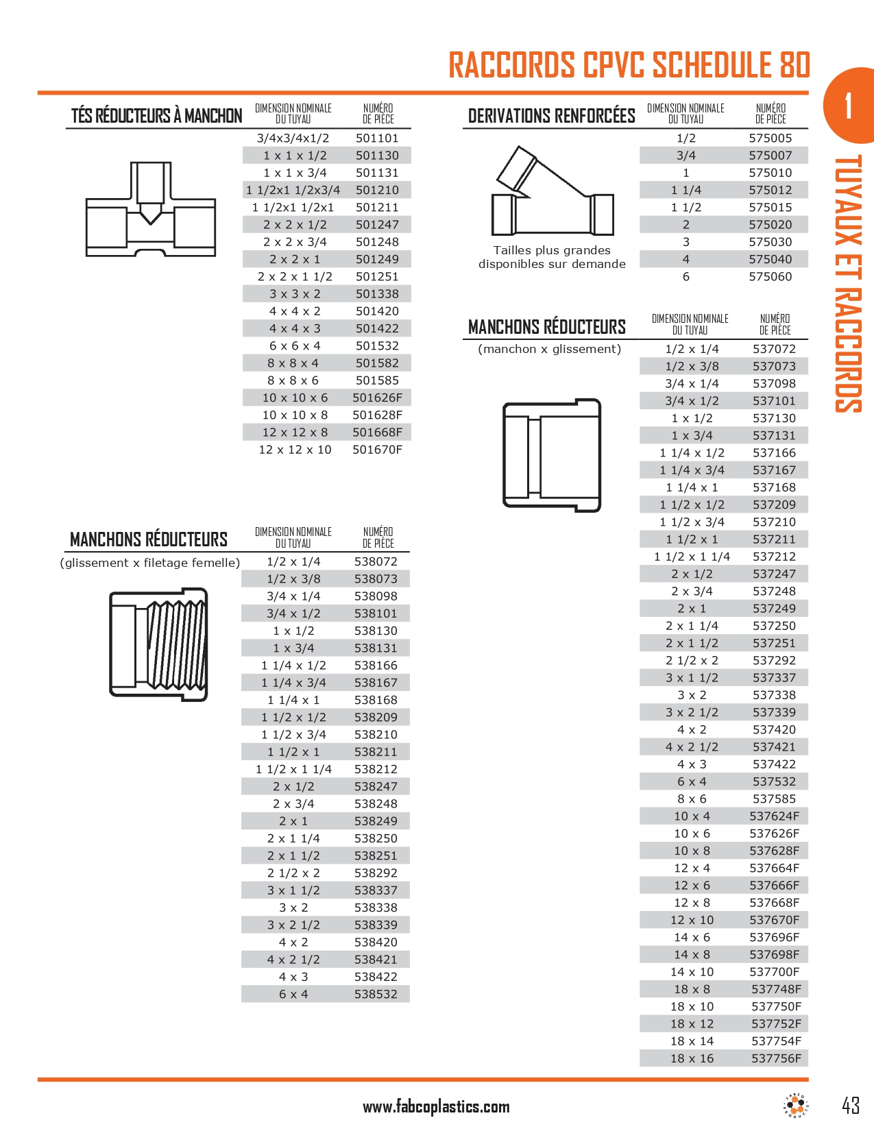Schedule 80 CPVC Fittings_page-0006