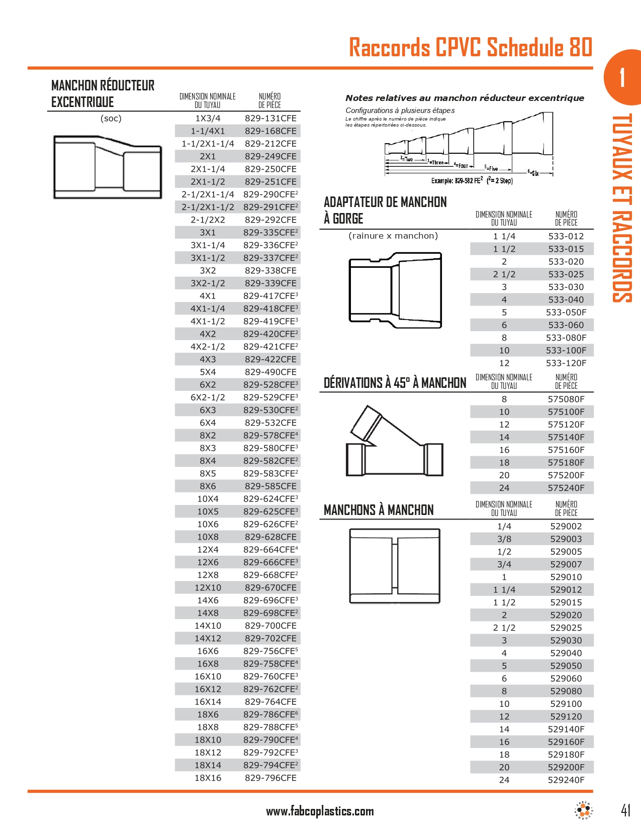 Schedule 80 CPVC Fittings_page-0004