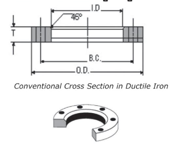 Ductile Iron Backing Rings